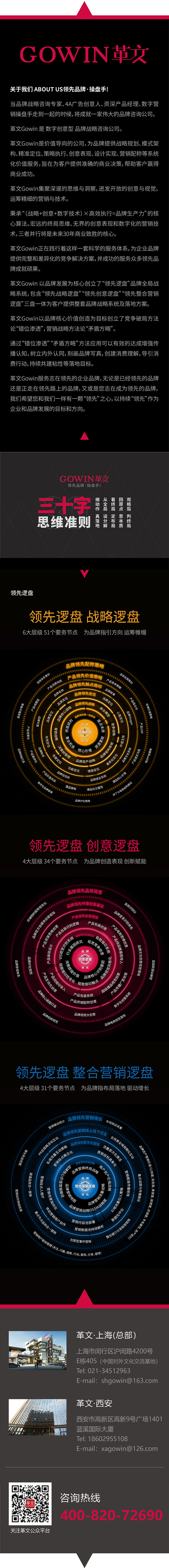 【革文】X【易罗e-survey】品牌化综合战略服务(图6)