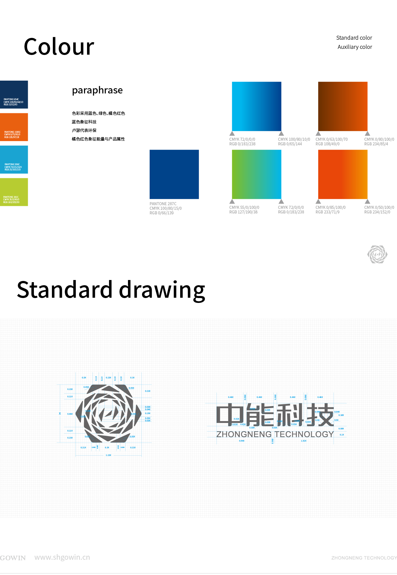 中能科技---品牌架构梳理  品牌建设(图3)