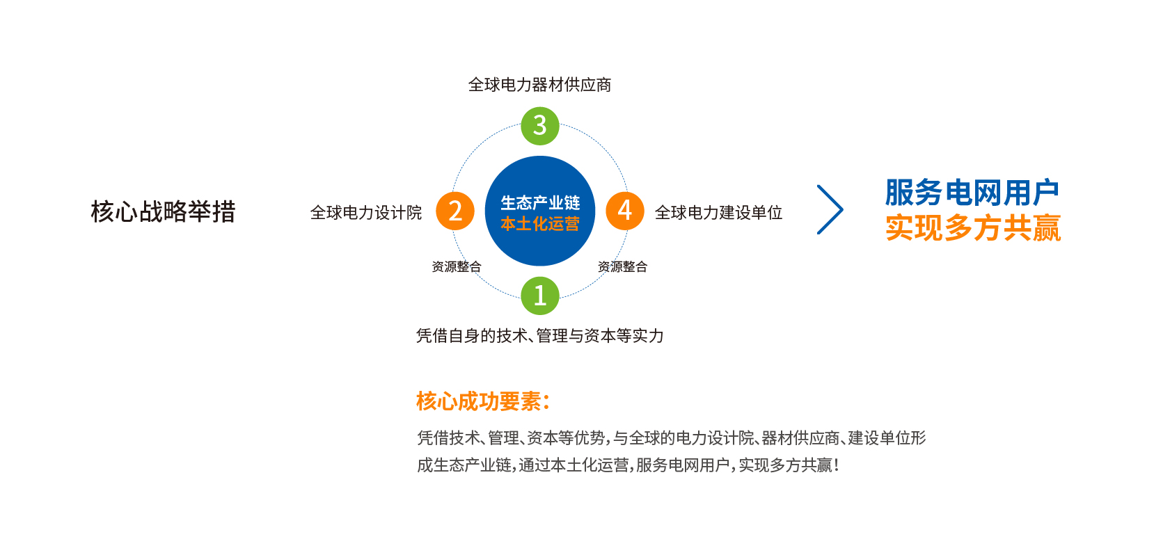 神马电力 /品牌识别系统、logo、vi、网站(图1)