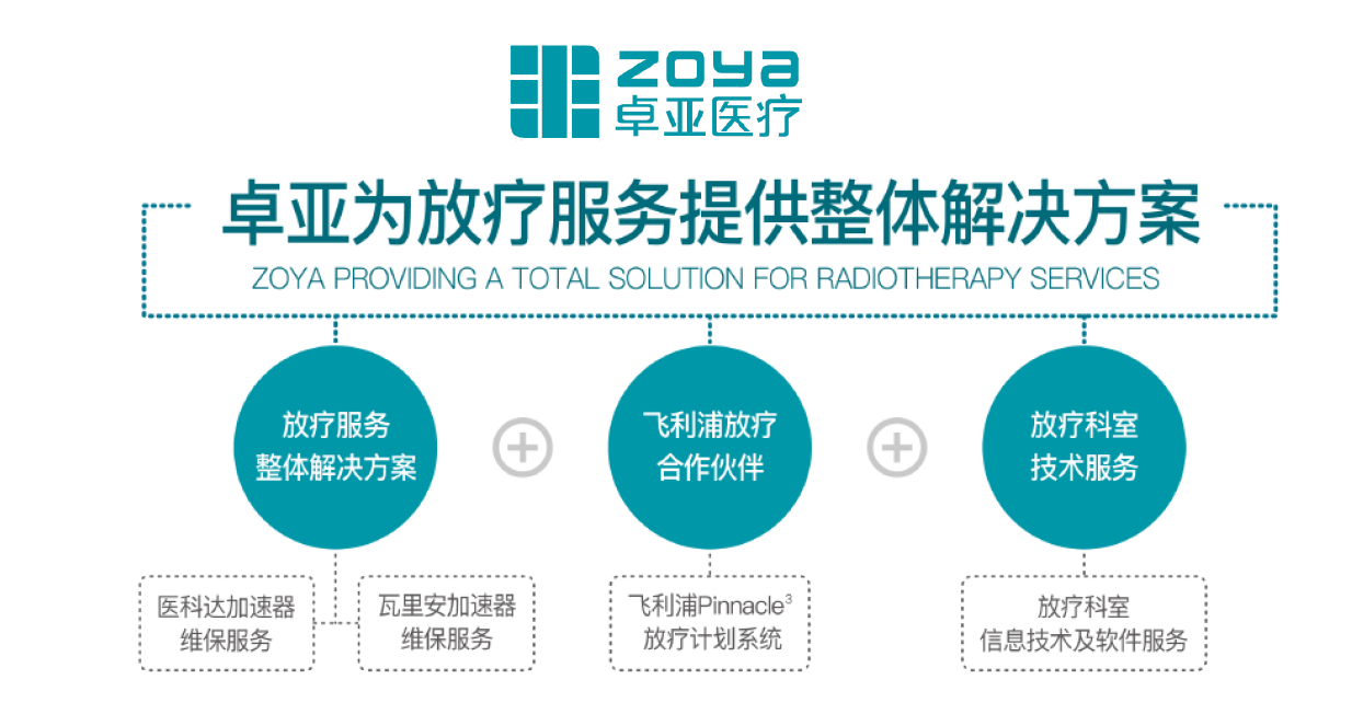 zoya | 卓亚医疗(图1)