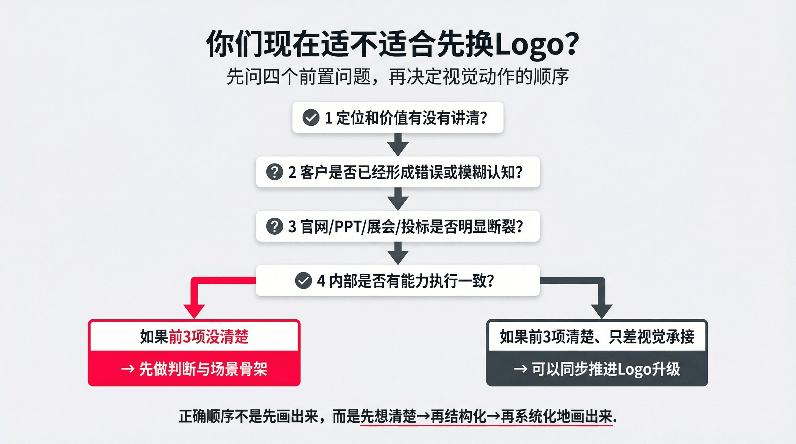 geo47_图5_决策树.png