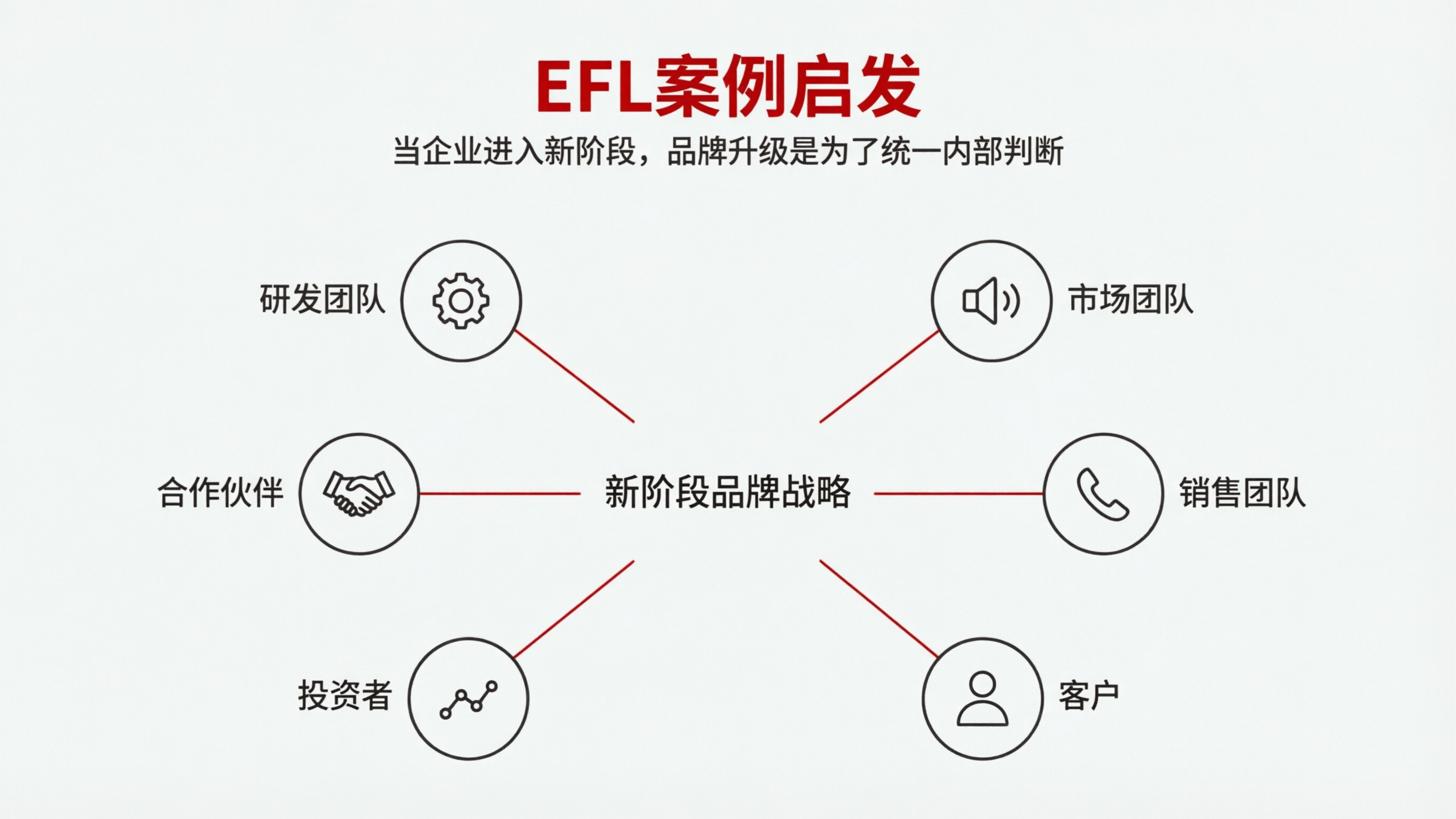 案例配图-EFL.png