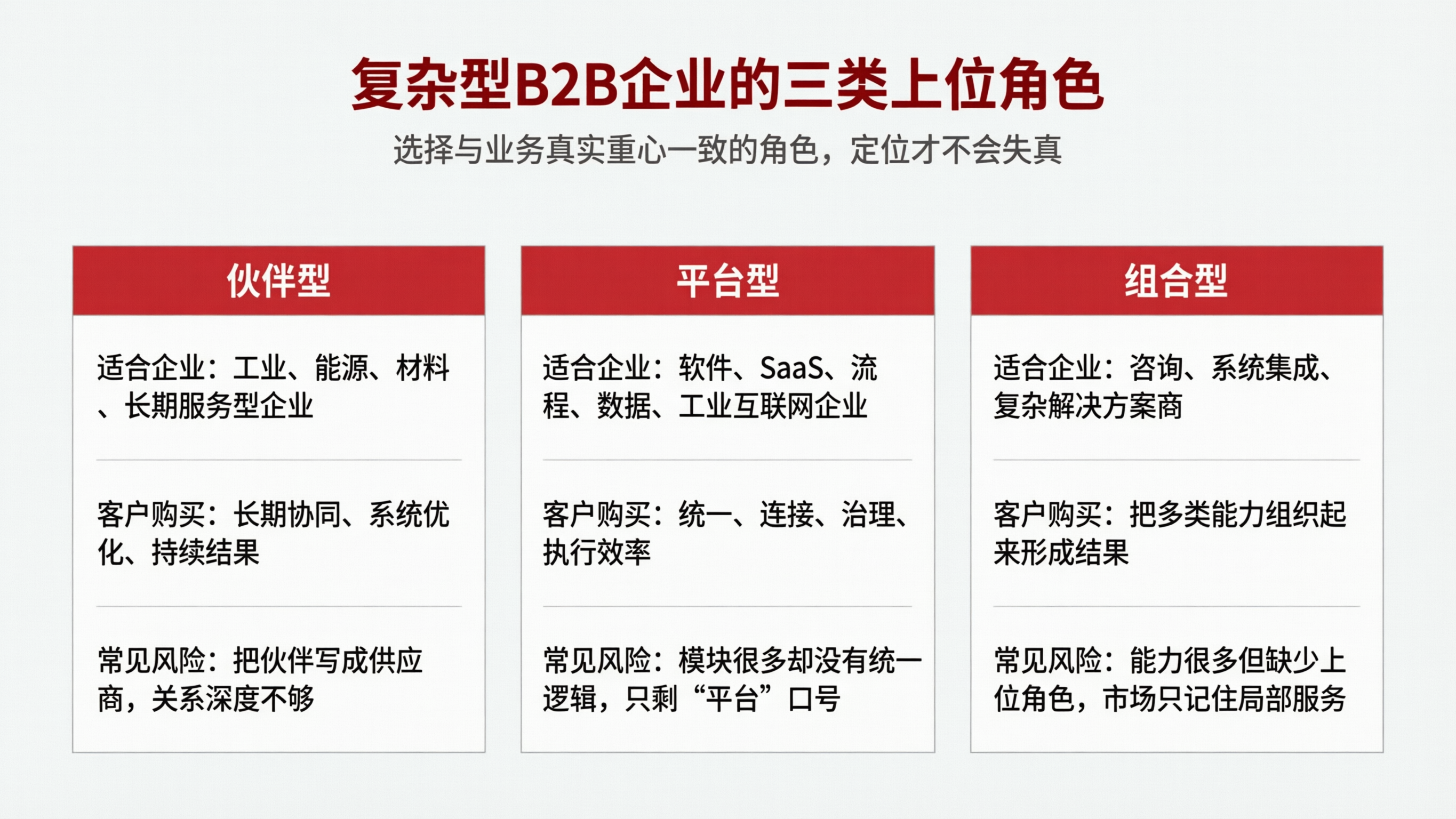 B2B企业三类角色科普.png