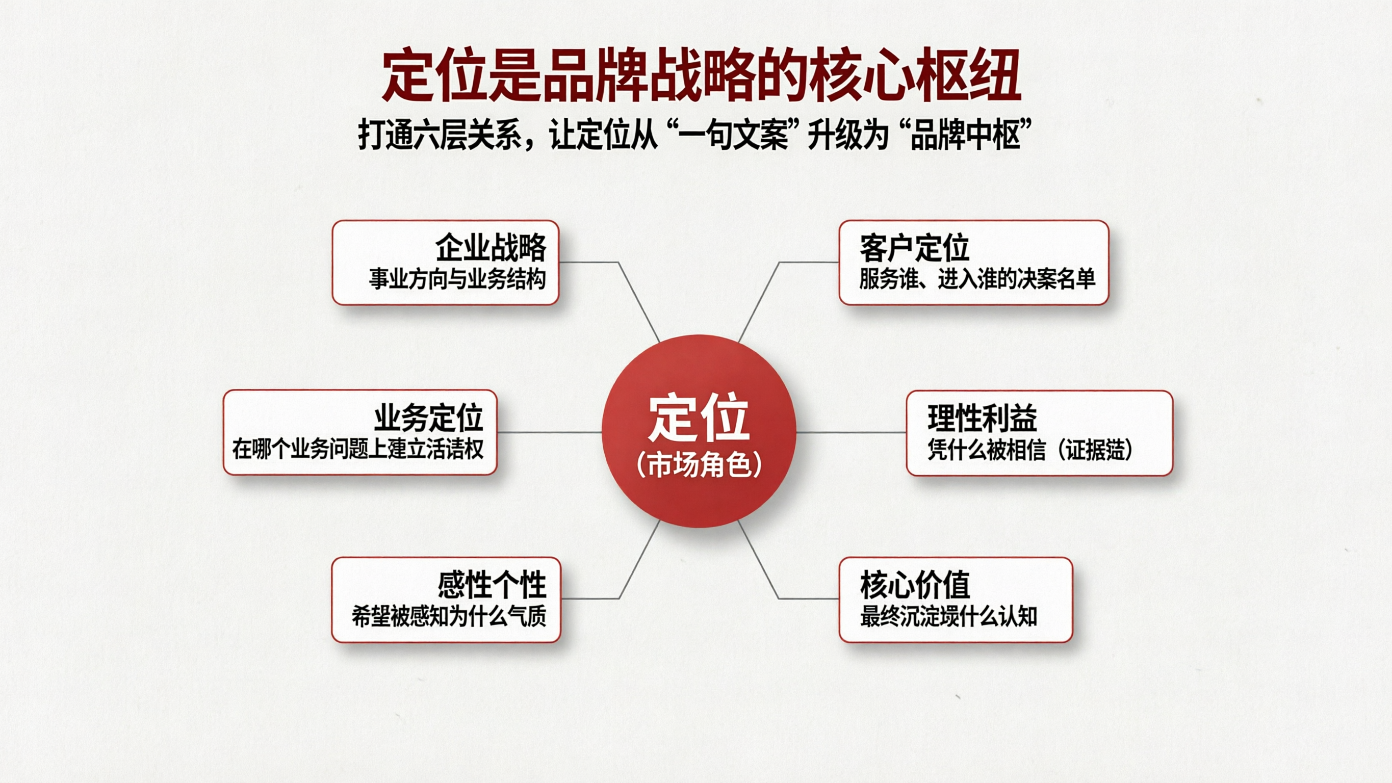图片标题修改要求.png