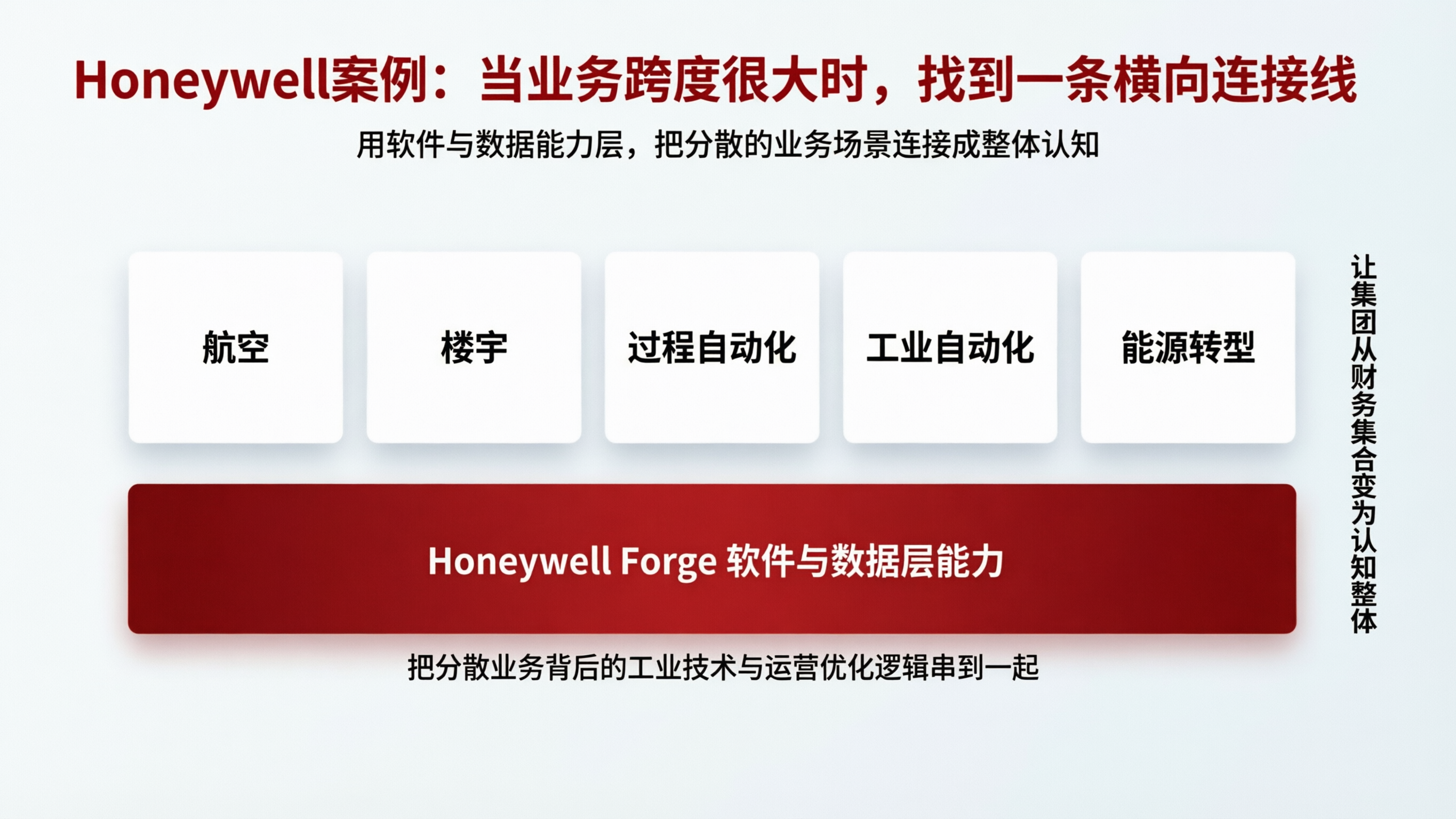 Honeywell业务连接架构图.png