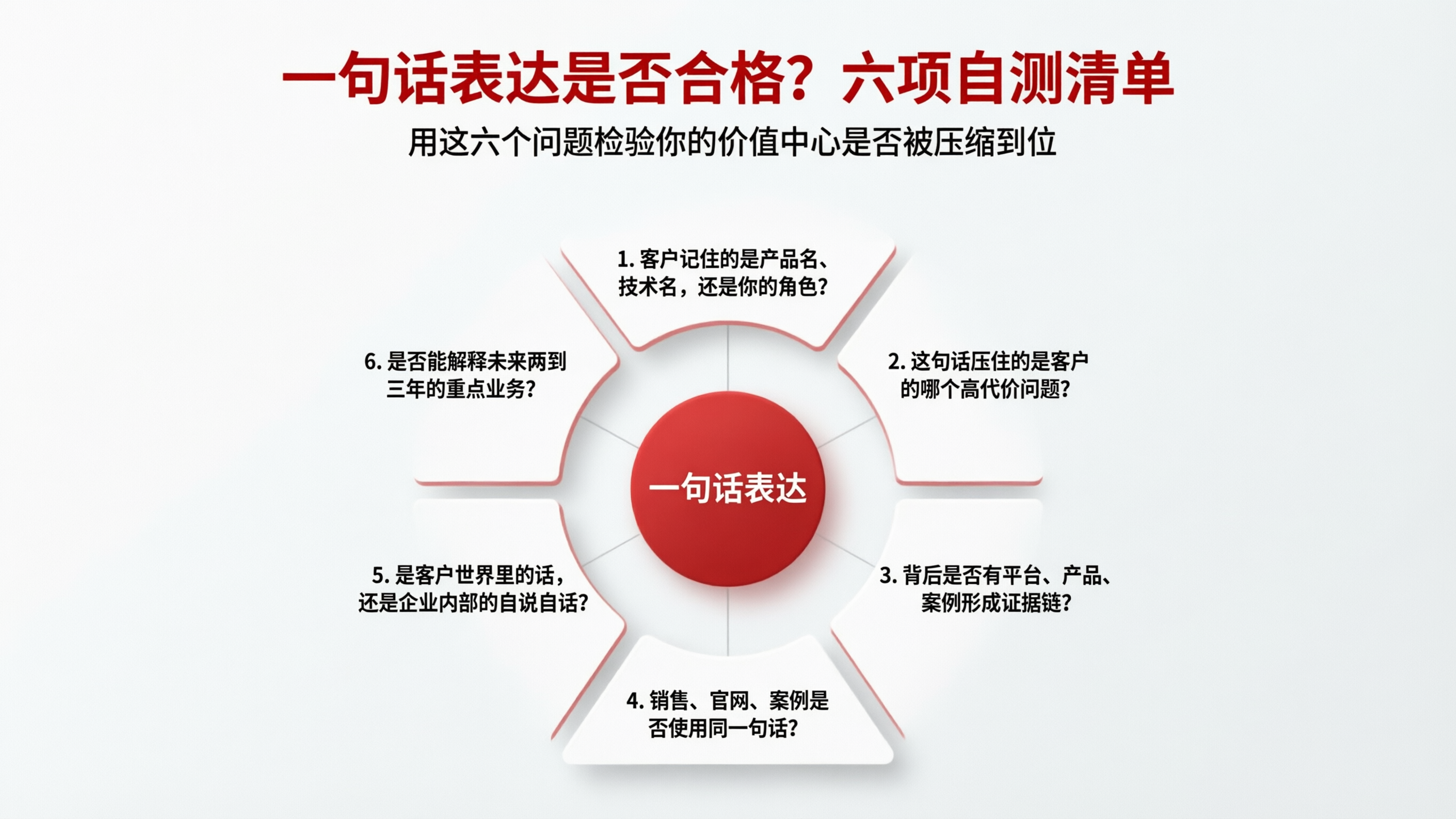 六边形环状信息图.png