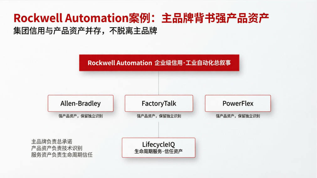 Rockwell Automation案例.png