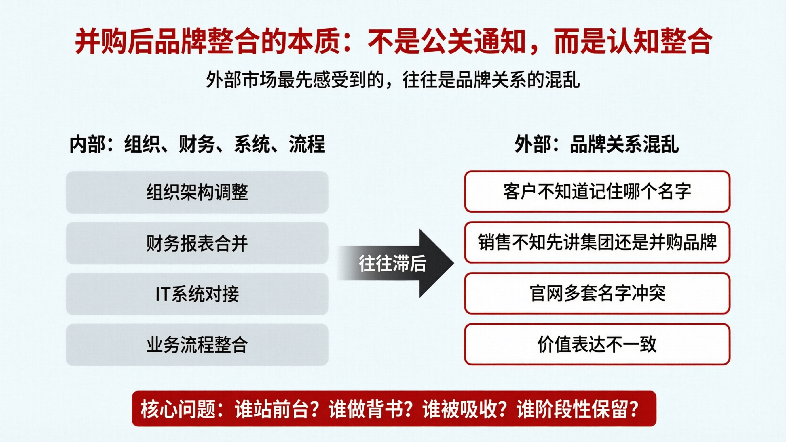 对比式并购整合图.png