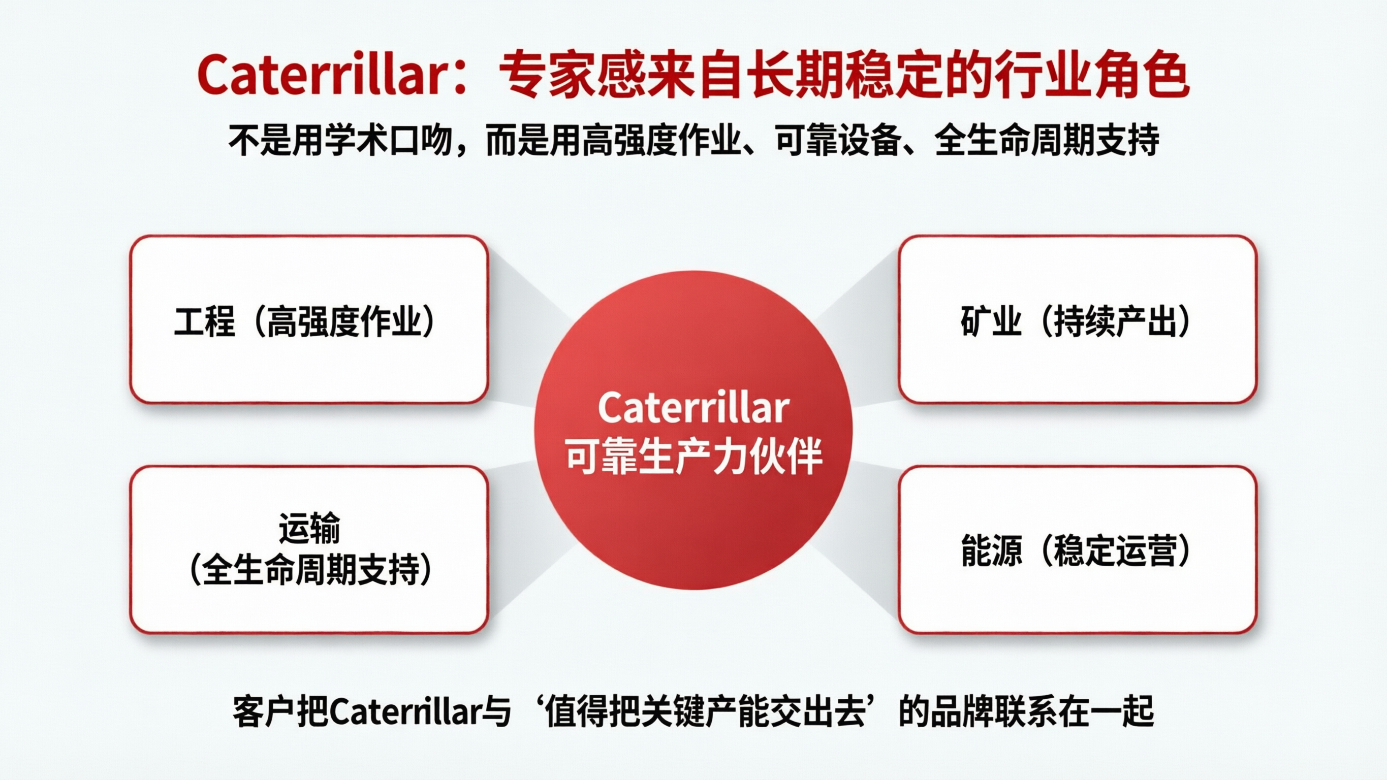 Caterpillar 信息图.png