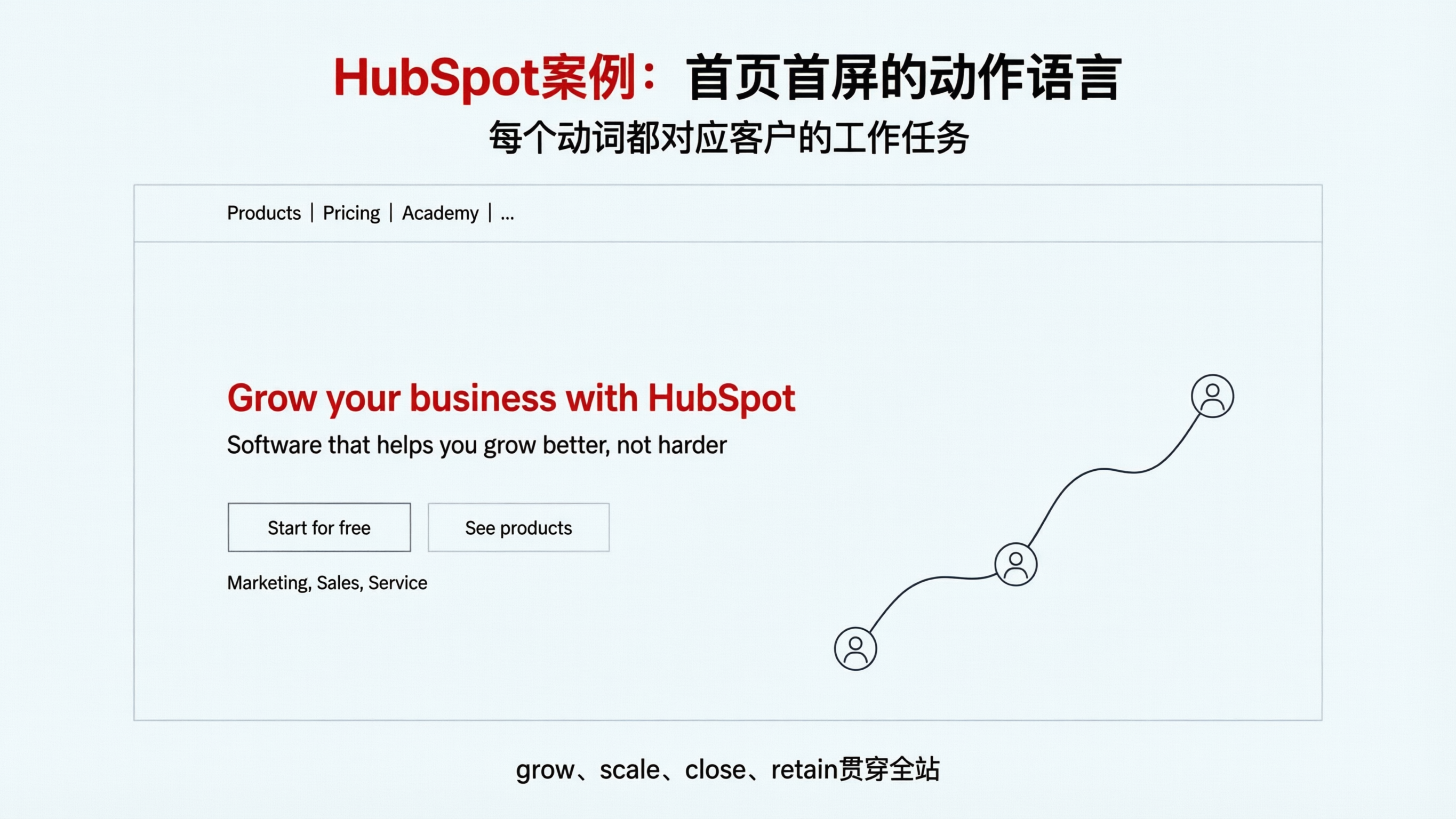 极简HubSpot案例图.png