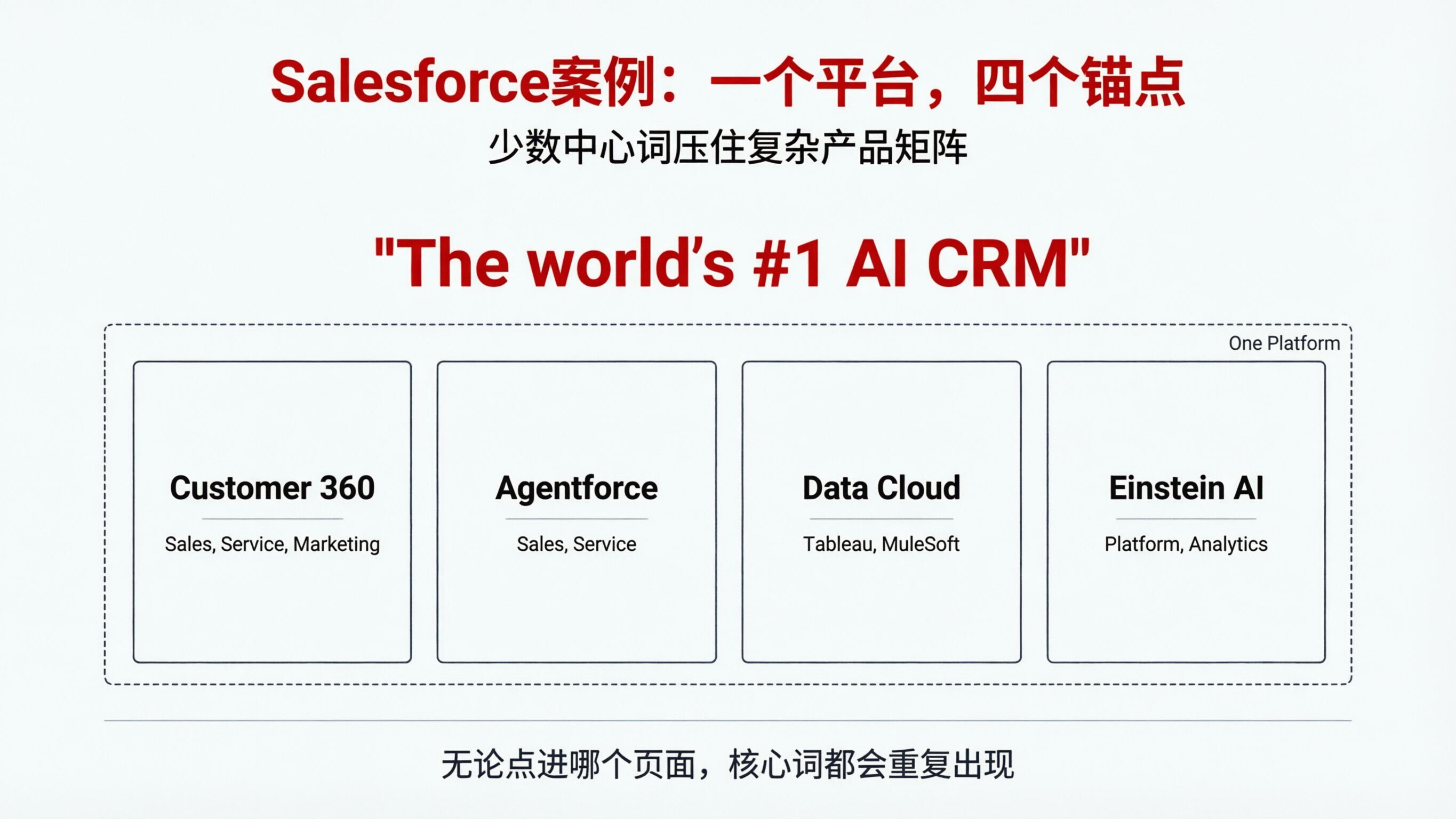 极简Salesforce案例图.png
