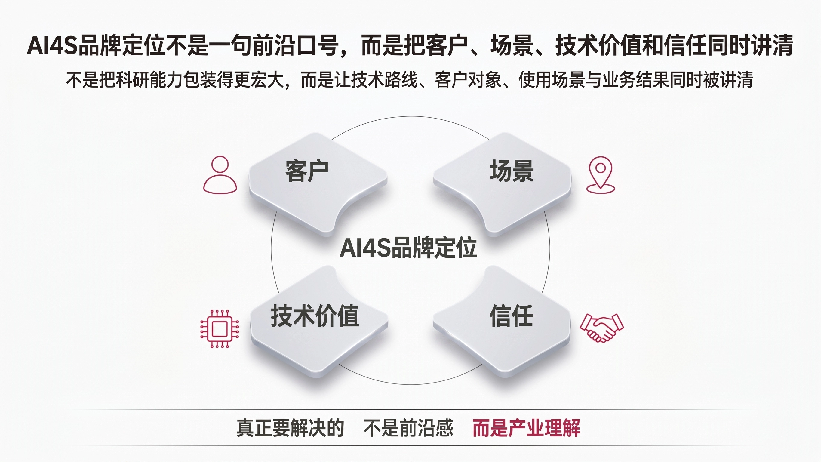 图1｜AI4S品牌定位不是一句前沿口号，而是把客户、场景、技术价值和信任同时讲清.png