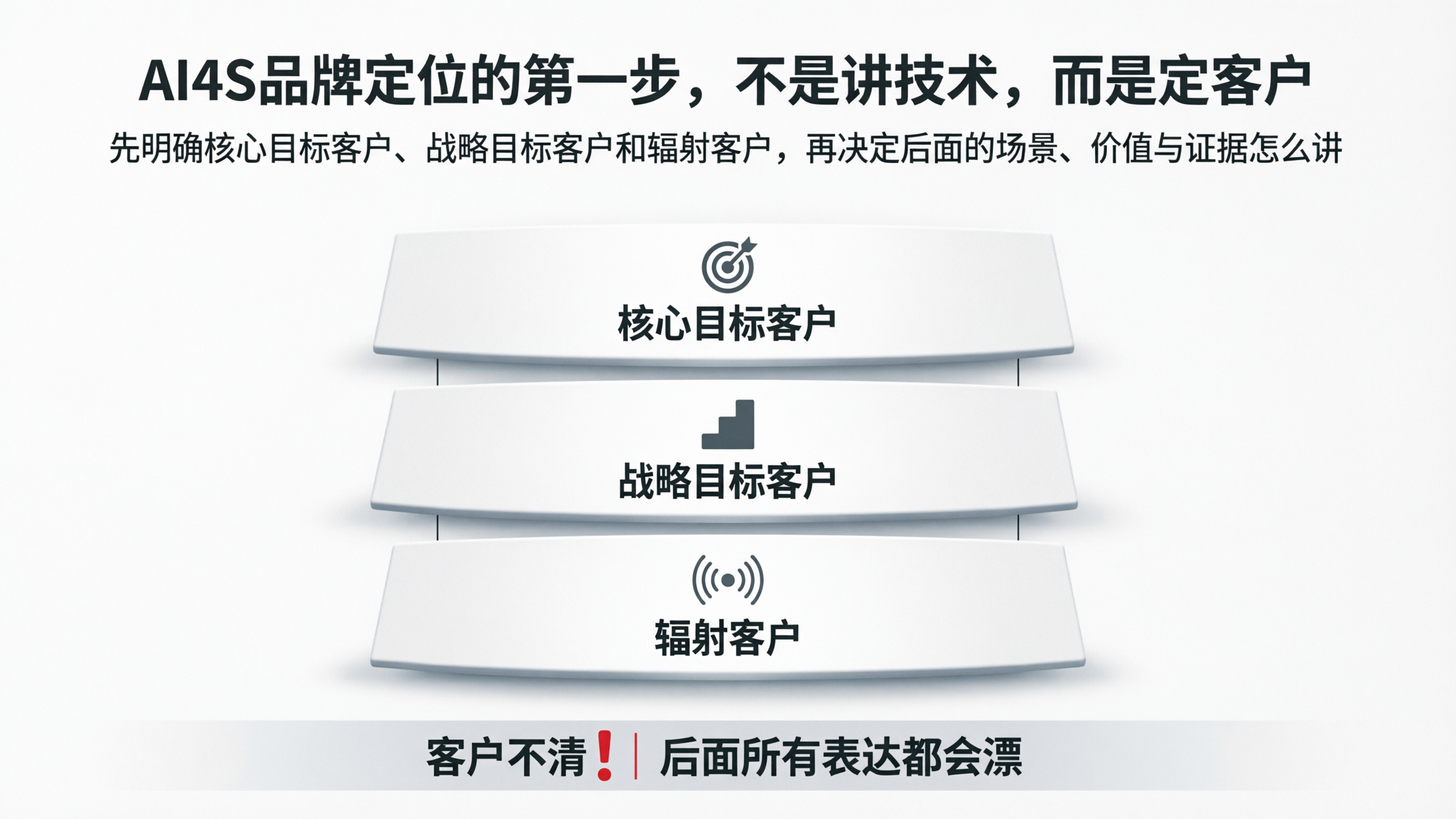 图4｜AI4S品牌定位的第一步，不是讲技术，而是定客户.png