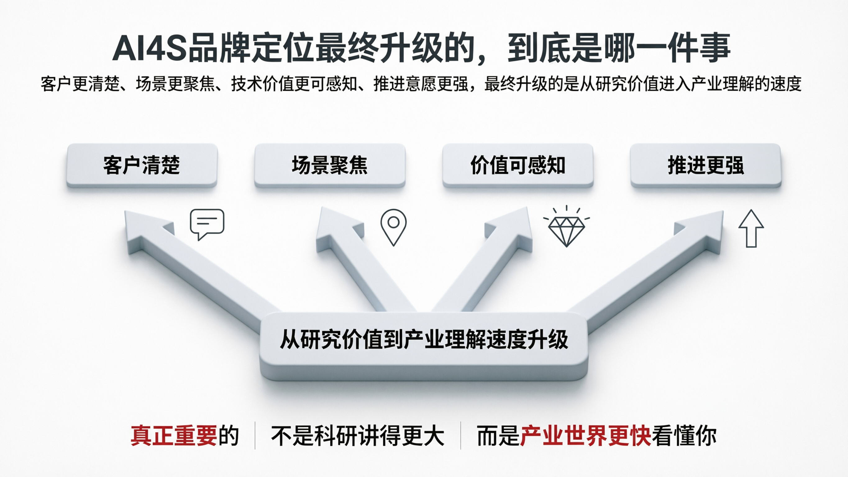 图10｜AI4S品牌定位最终升级的，到底是哪一件事.png
