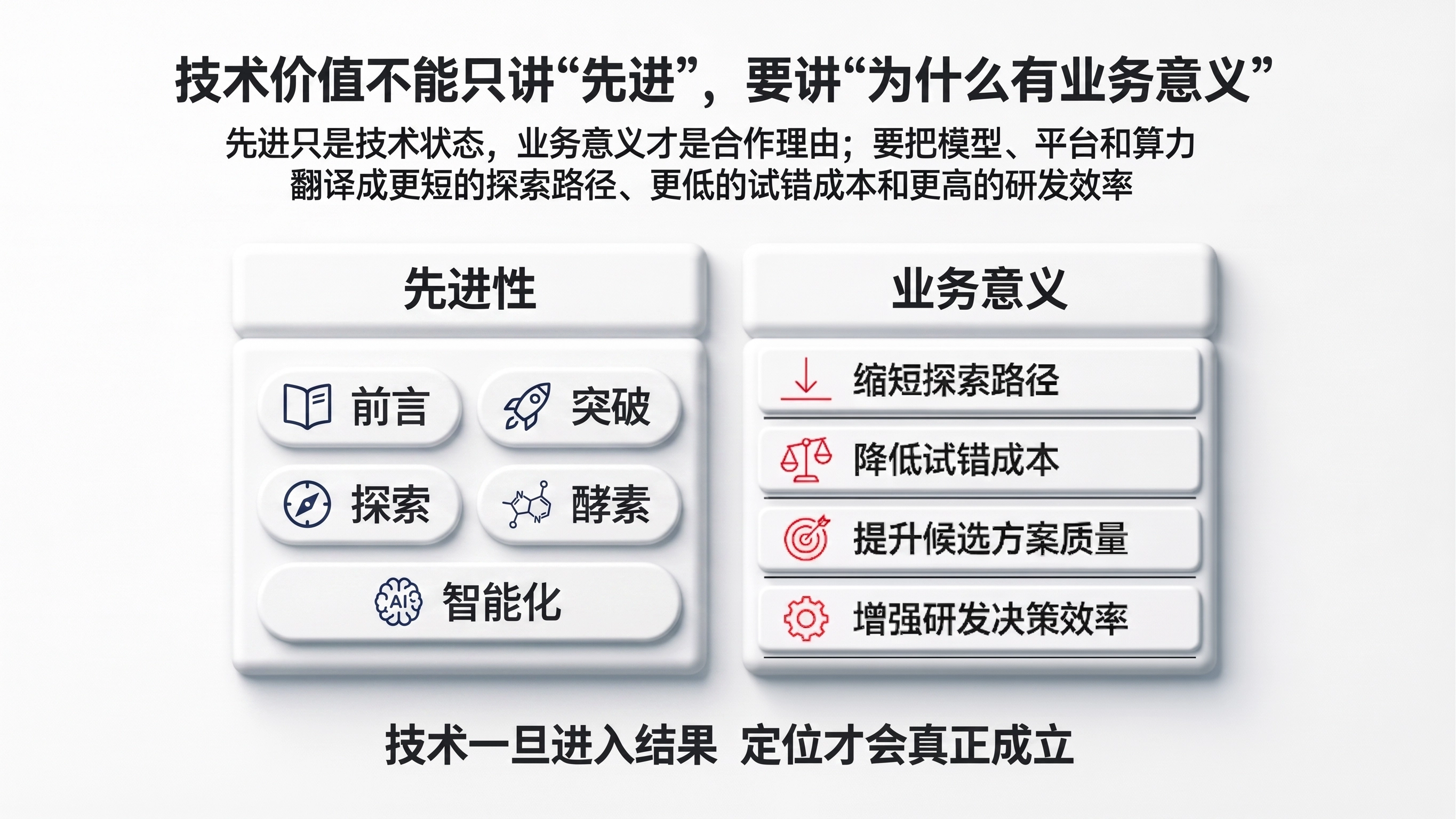 图6｜技术价值不能只讲“先进”，要讲“为什么有业务意义”.png