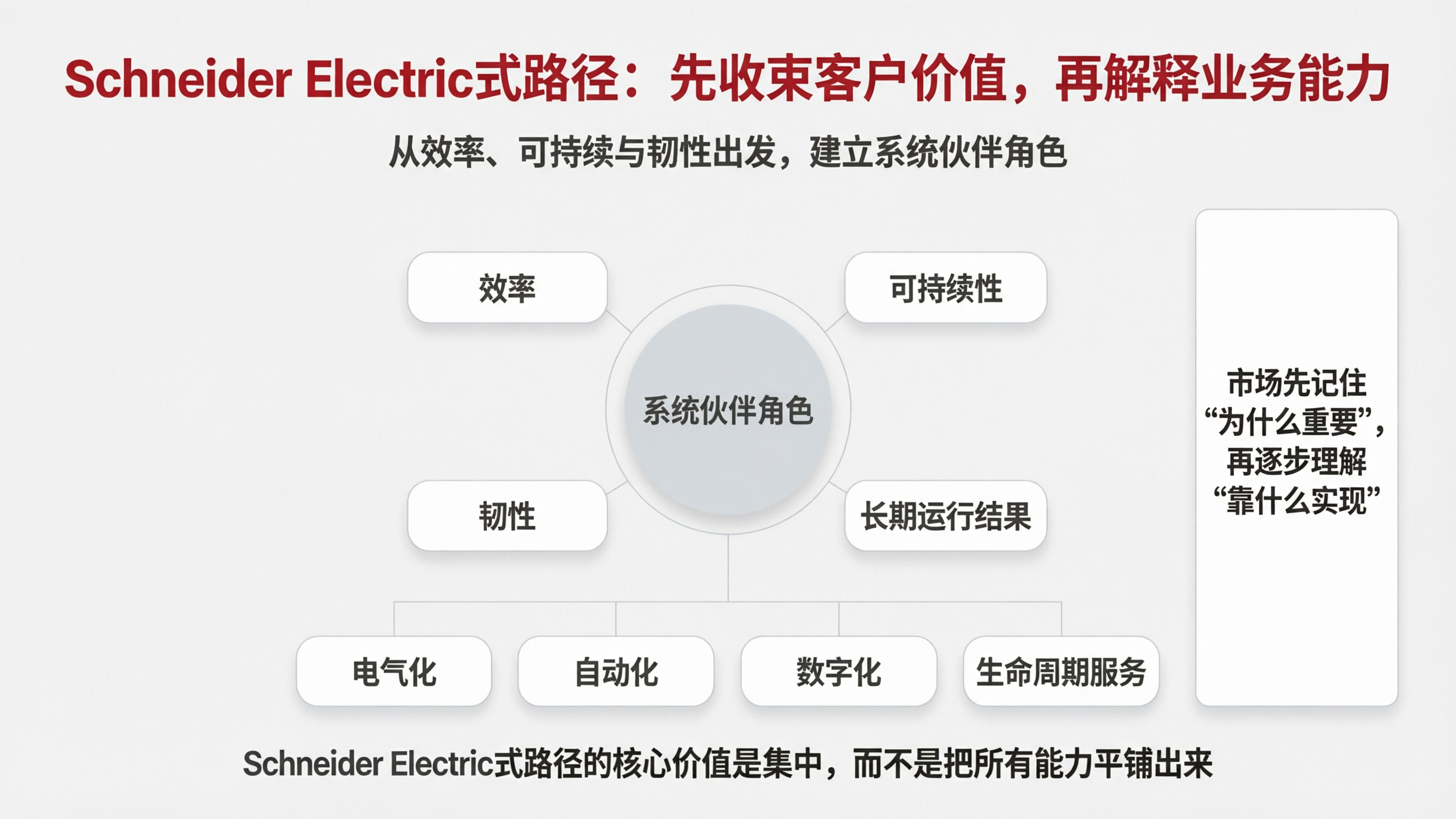 配图04｜Schneider Electric式路径：先收束客户价值，再解释业务能力.png