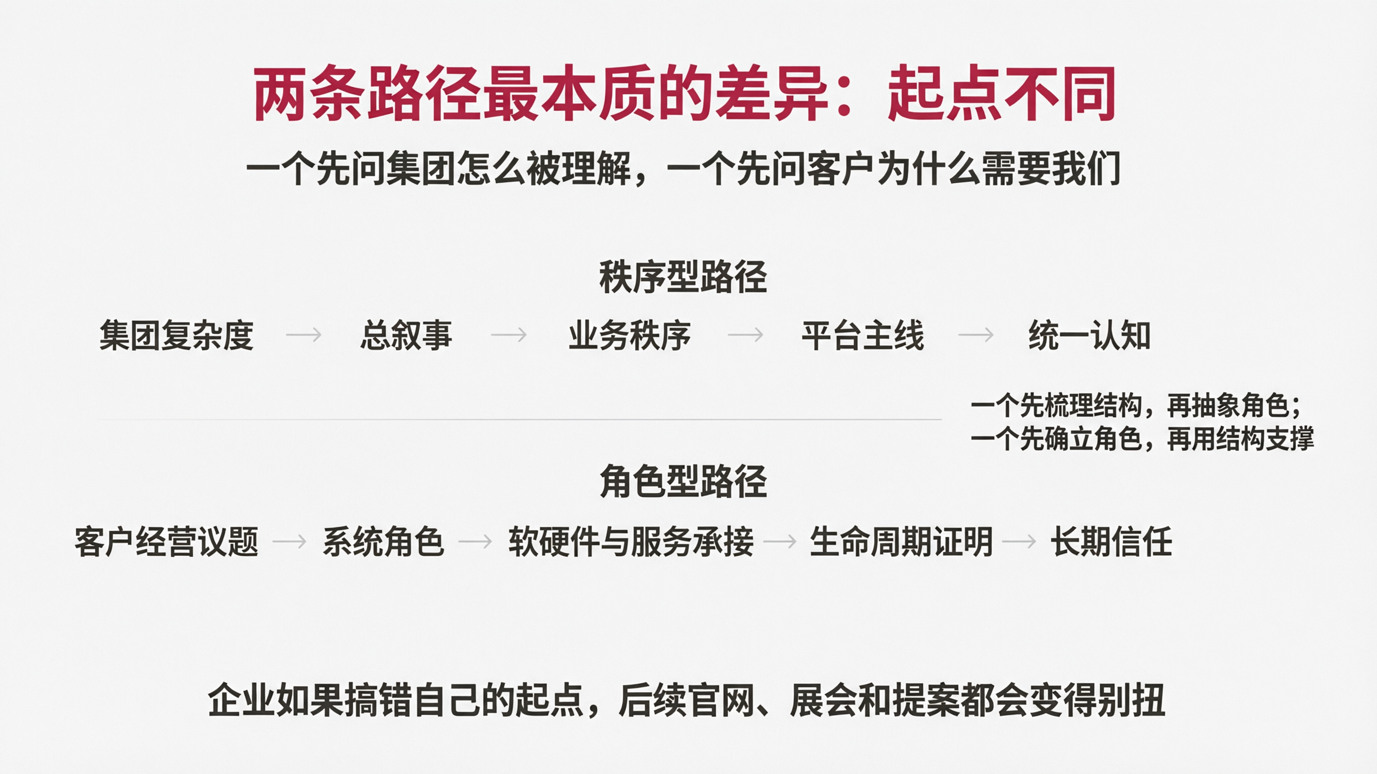 配图05｜两条路径最本质的差异：起点不同.png