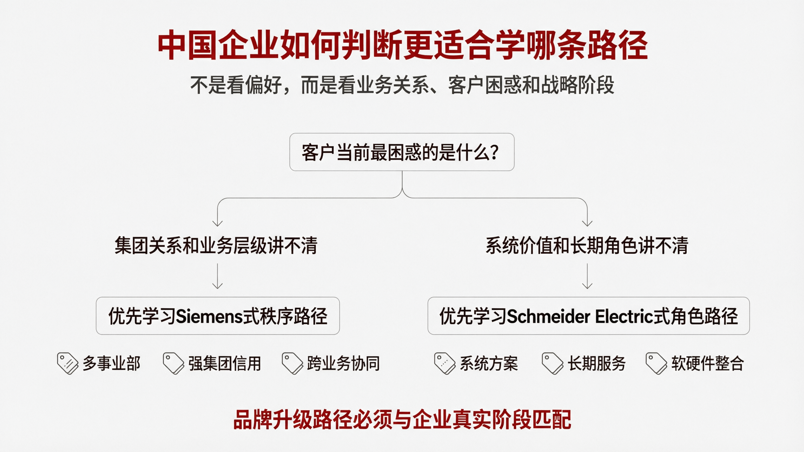 配图07｜中国企业如何判断更适合学哪条路径.png