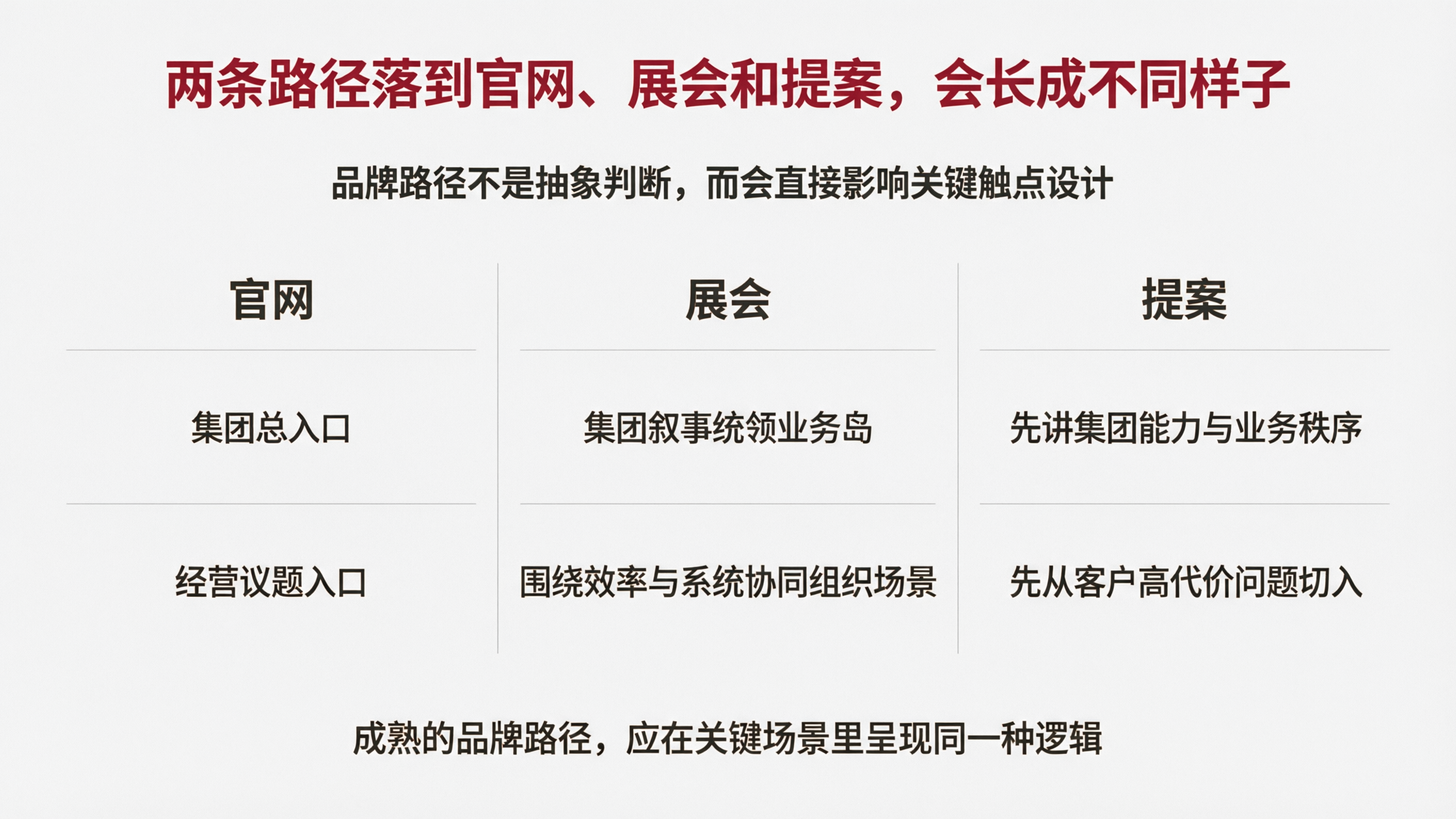 配图09｜两条路径落到官网、展会和提案，会长成不同样子.png