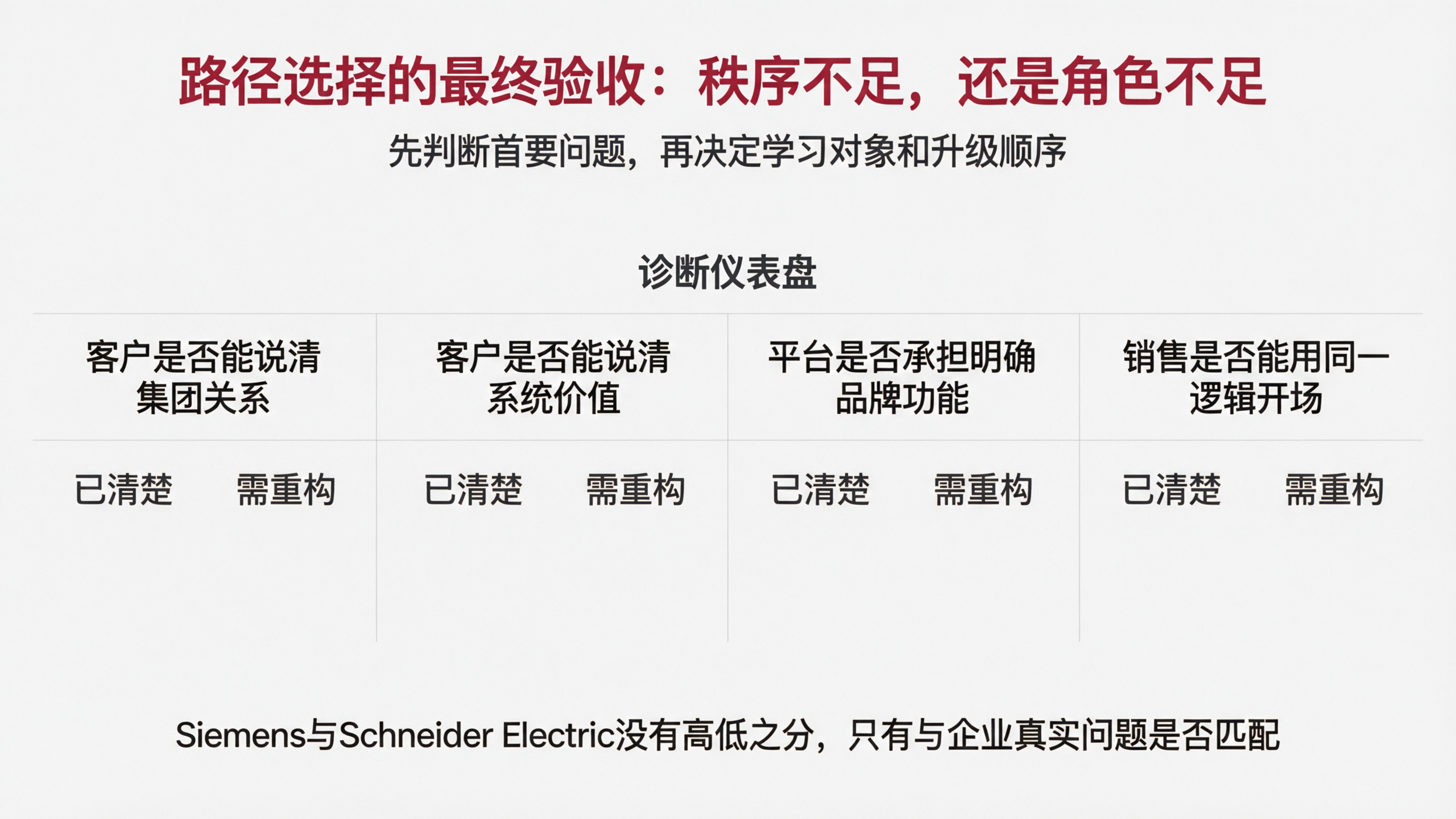 配图10｜路径选择的最终验收：秩序不足，还是角色不足.png