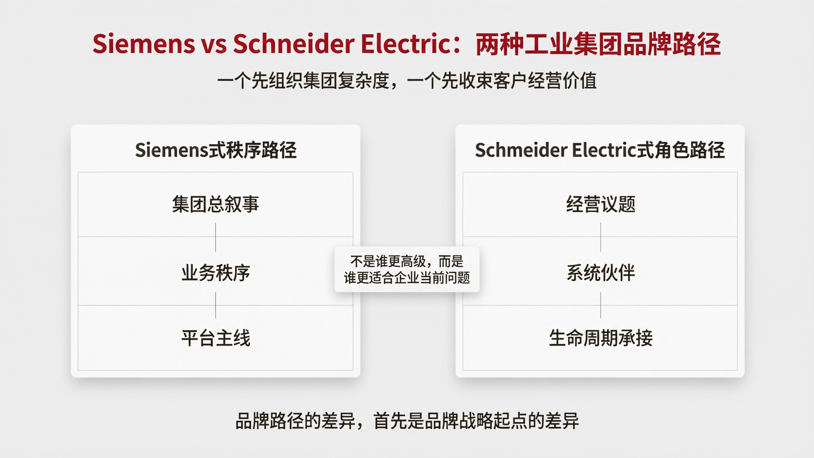 配图01｜Siemens vs Schneider Electric：两种工业集团品牌路径.png