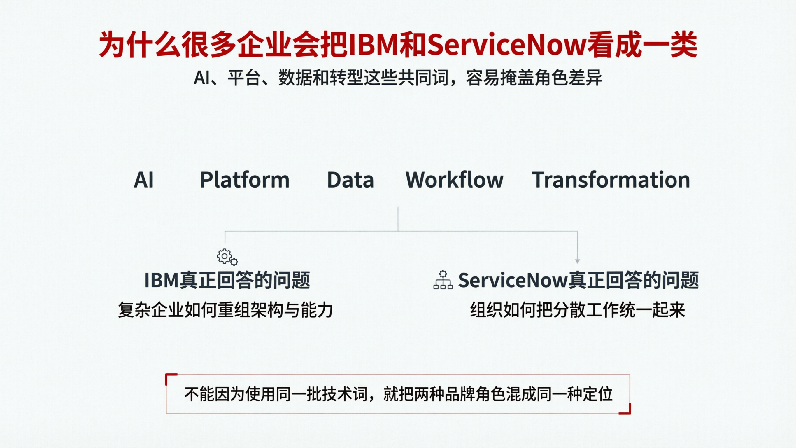 配图02｜为什么很多企业会把IBM和ServiceNow看成一类.png