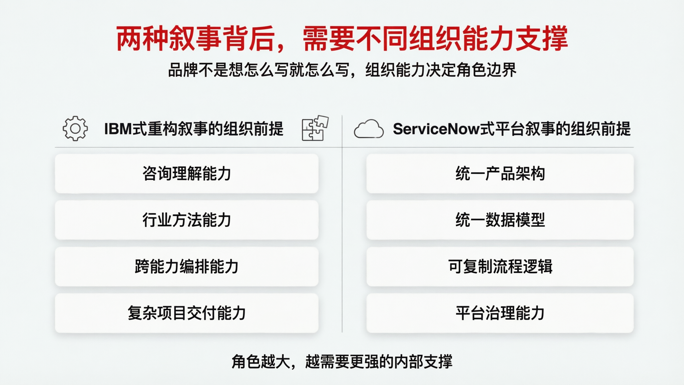 配图09｜两种叙事背后，需要不同组织能力支撑.png