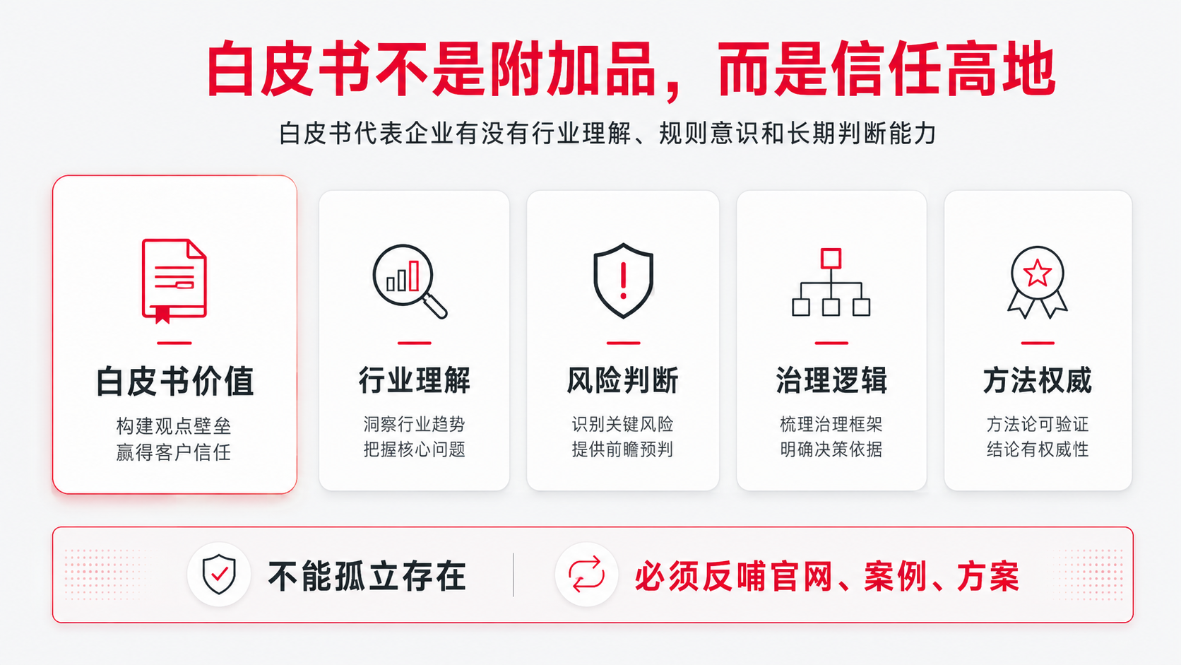 7.白皮书不是附加品，而是信任高地.png