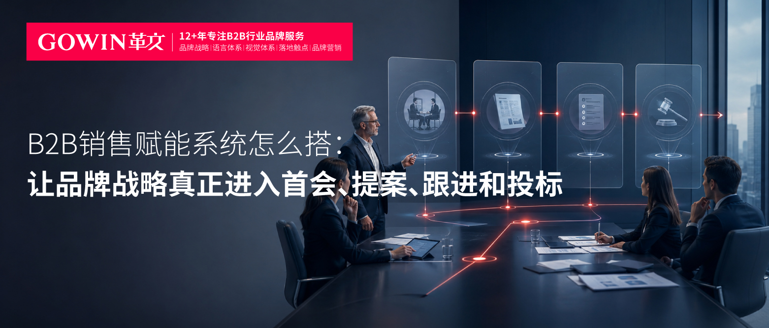 B2B销售赋能系统怎么搭：让品牌战略真正进入首会、提案、跟进和投标