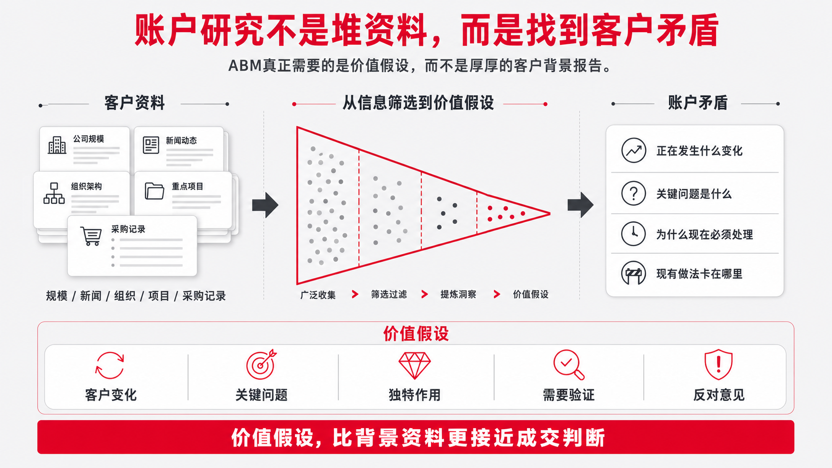 3  客户资料.png