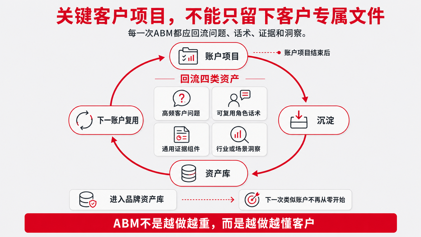 10  长期资产.png