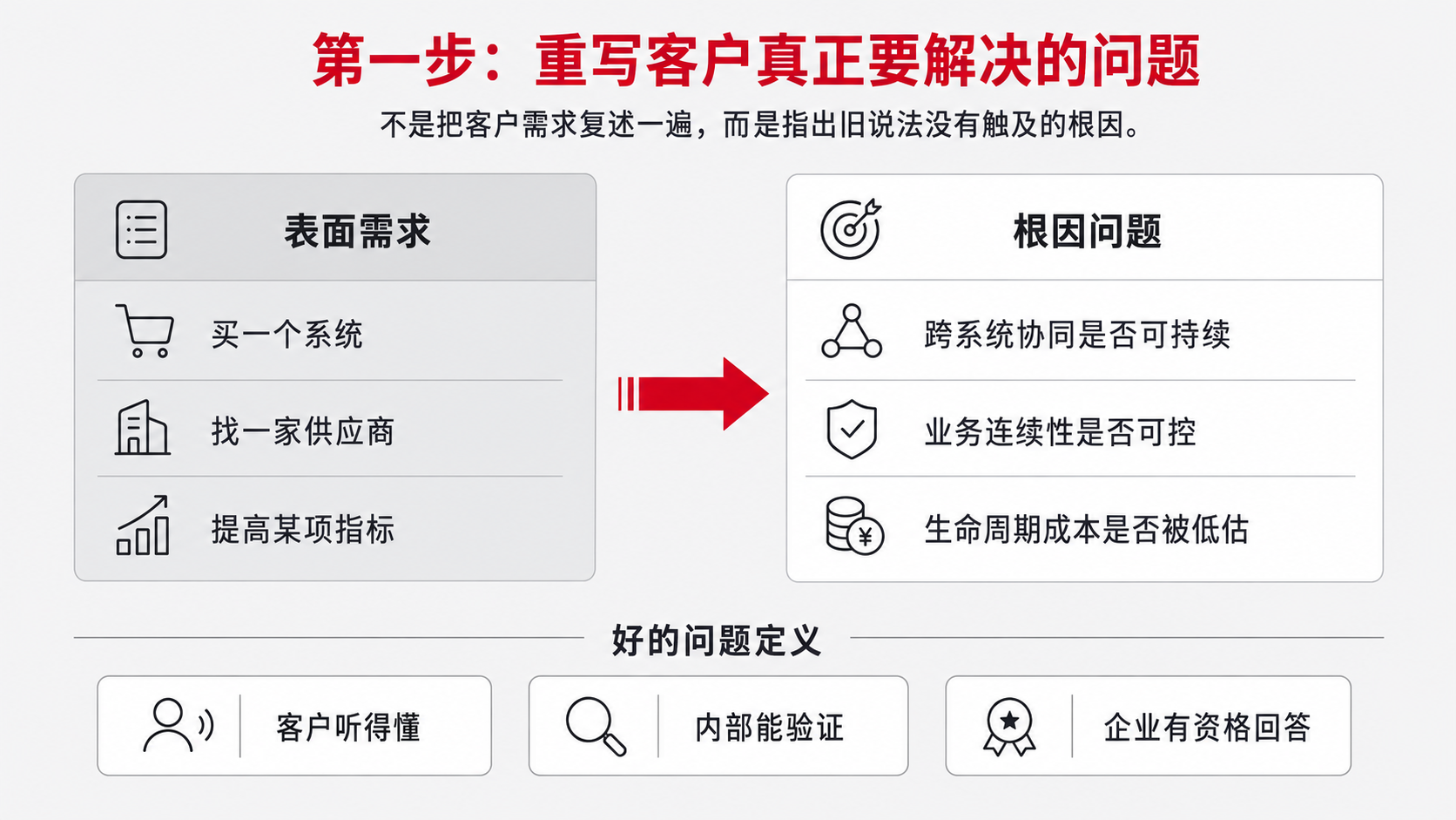 4 第一层 定义.png