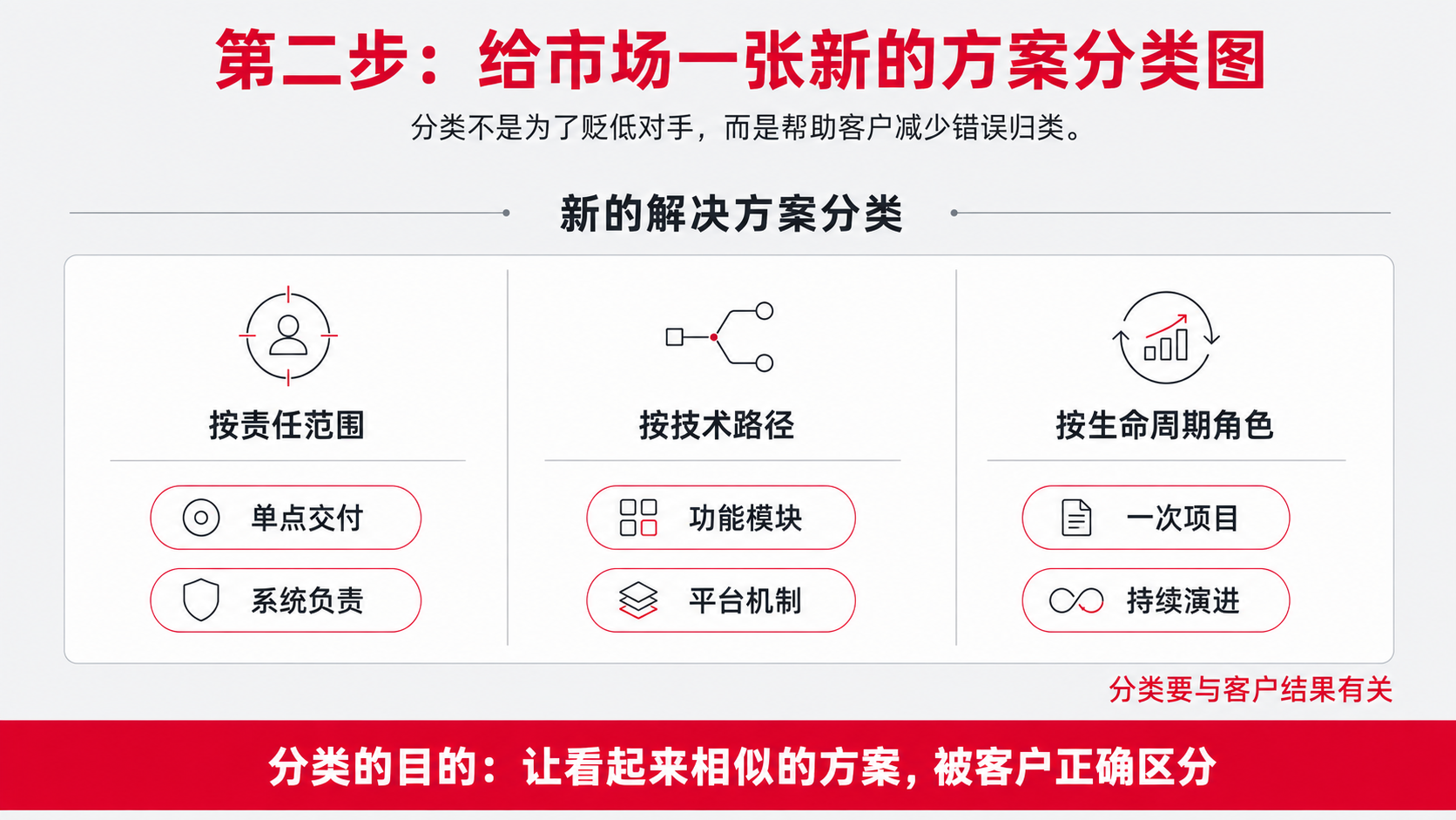 5 第二层 方案.png