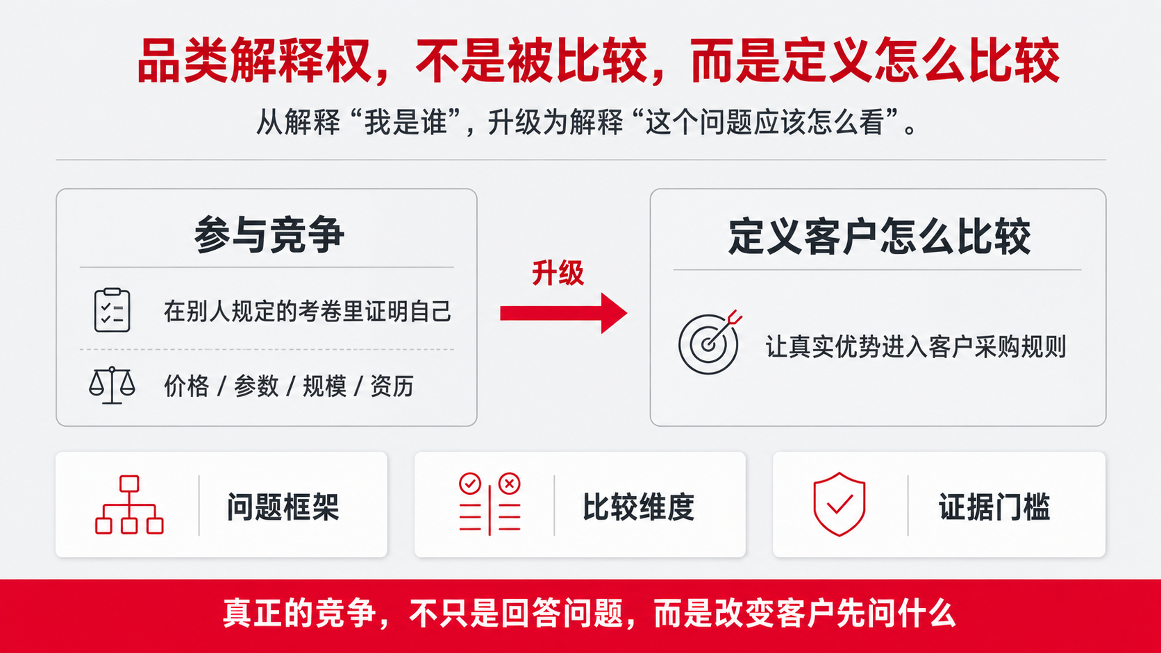 0 品类解释权.png
