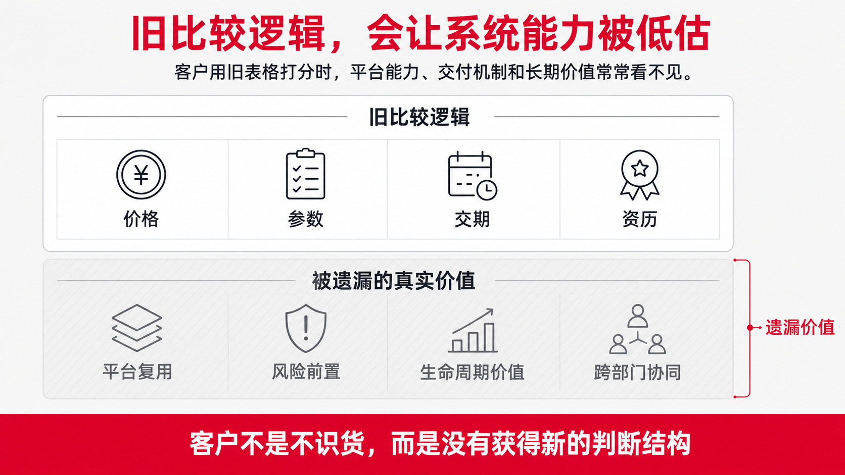 1 不识货 判断结构.png