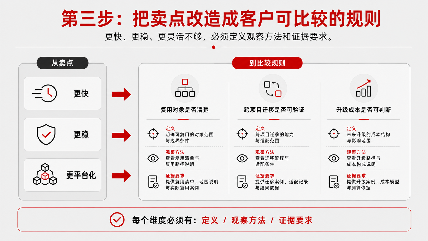 6 第三层 卖点.png