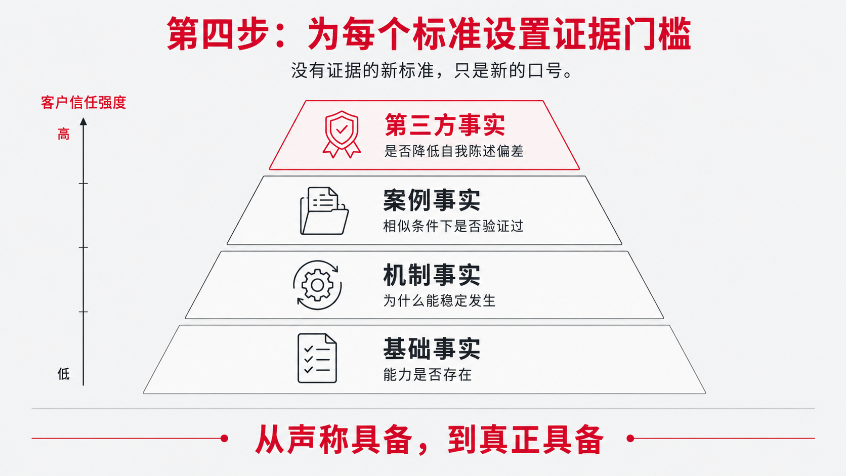 7 第四层 证据.png