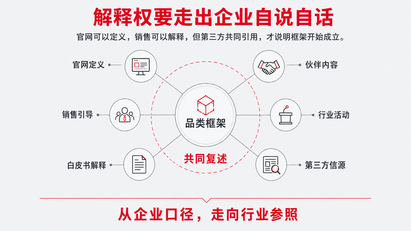 10 自说自话 第三方.png