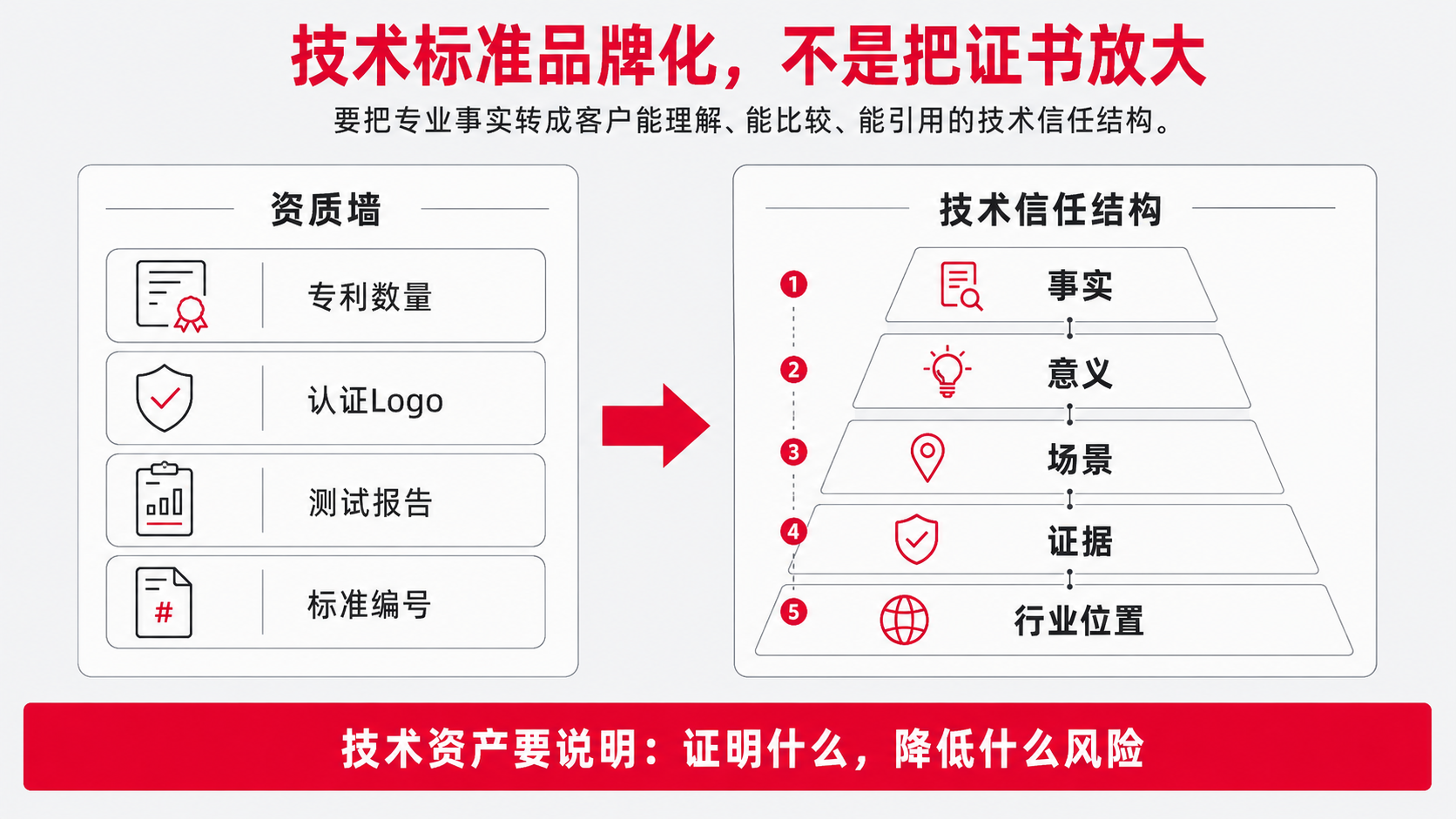 0 事实 意义 解释链.png
