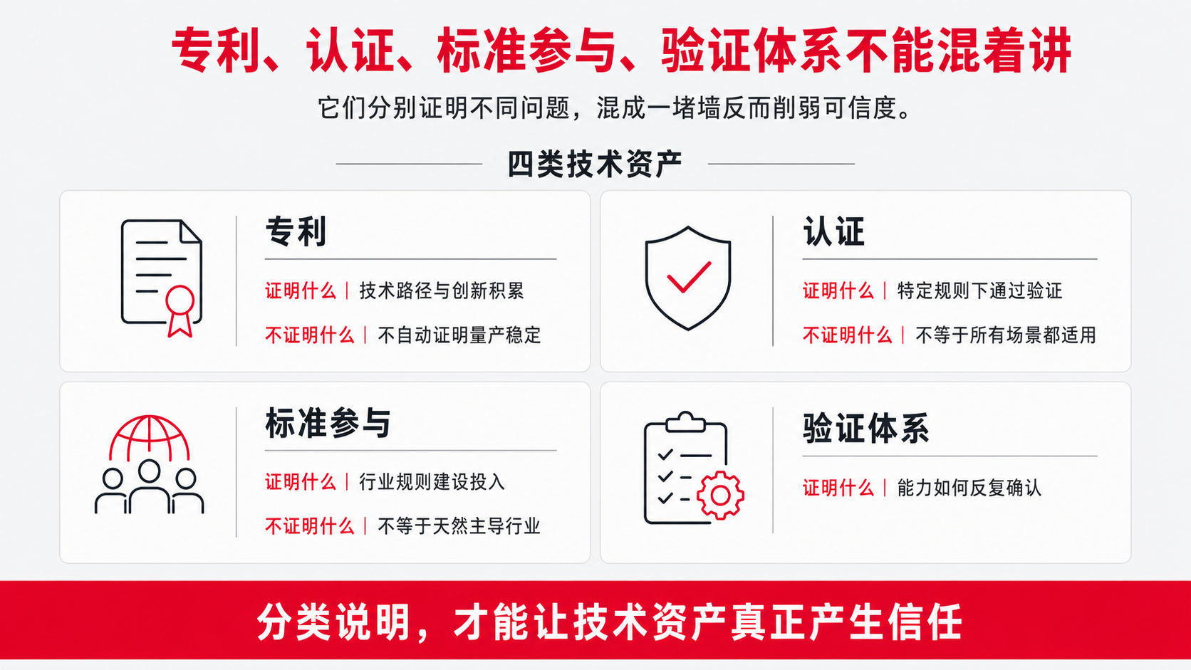 2 专利 认证 标准参与 验证体系.png