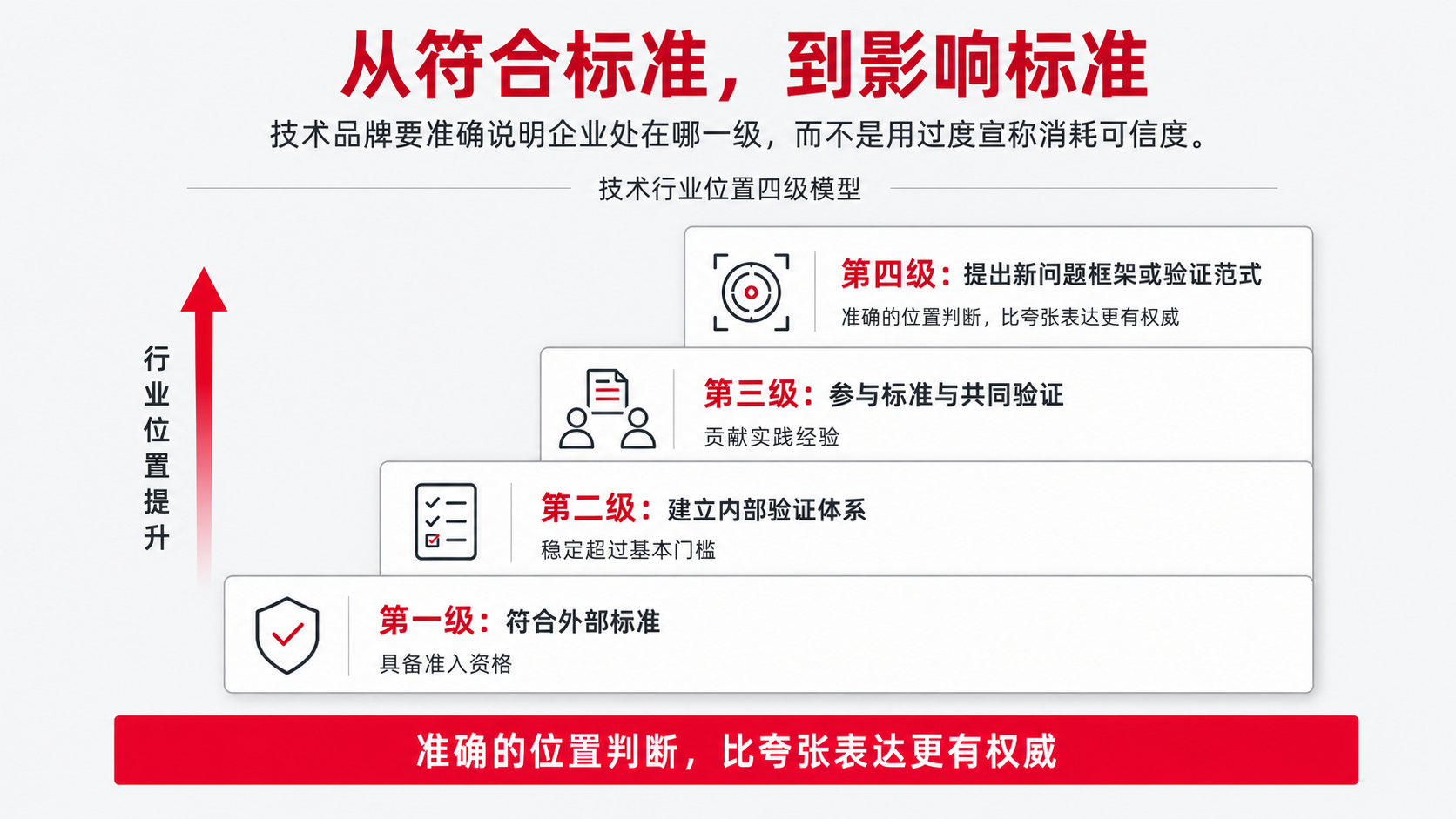 12 四级模型.png