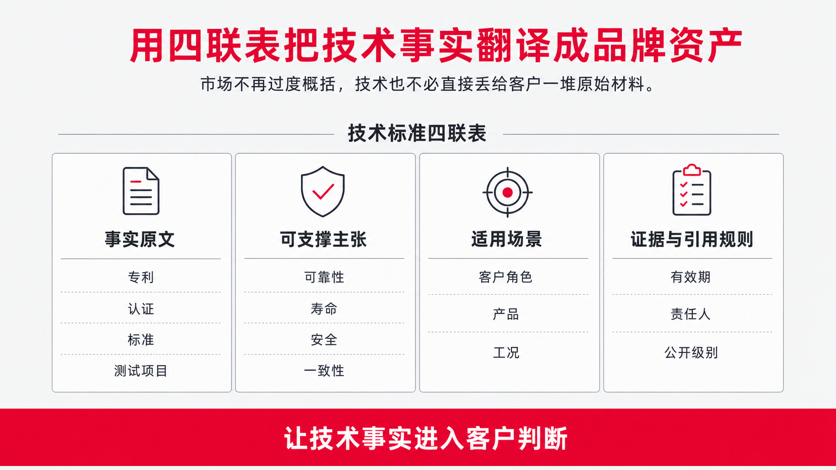 4 四联表.png