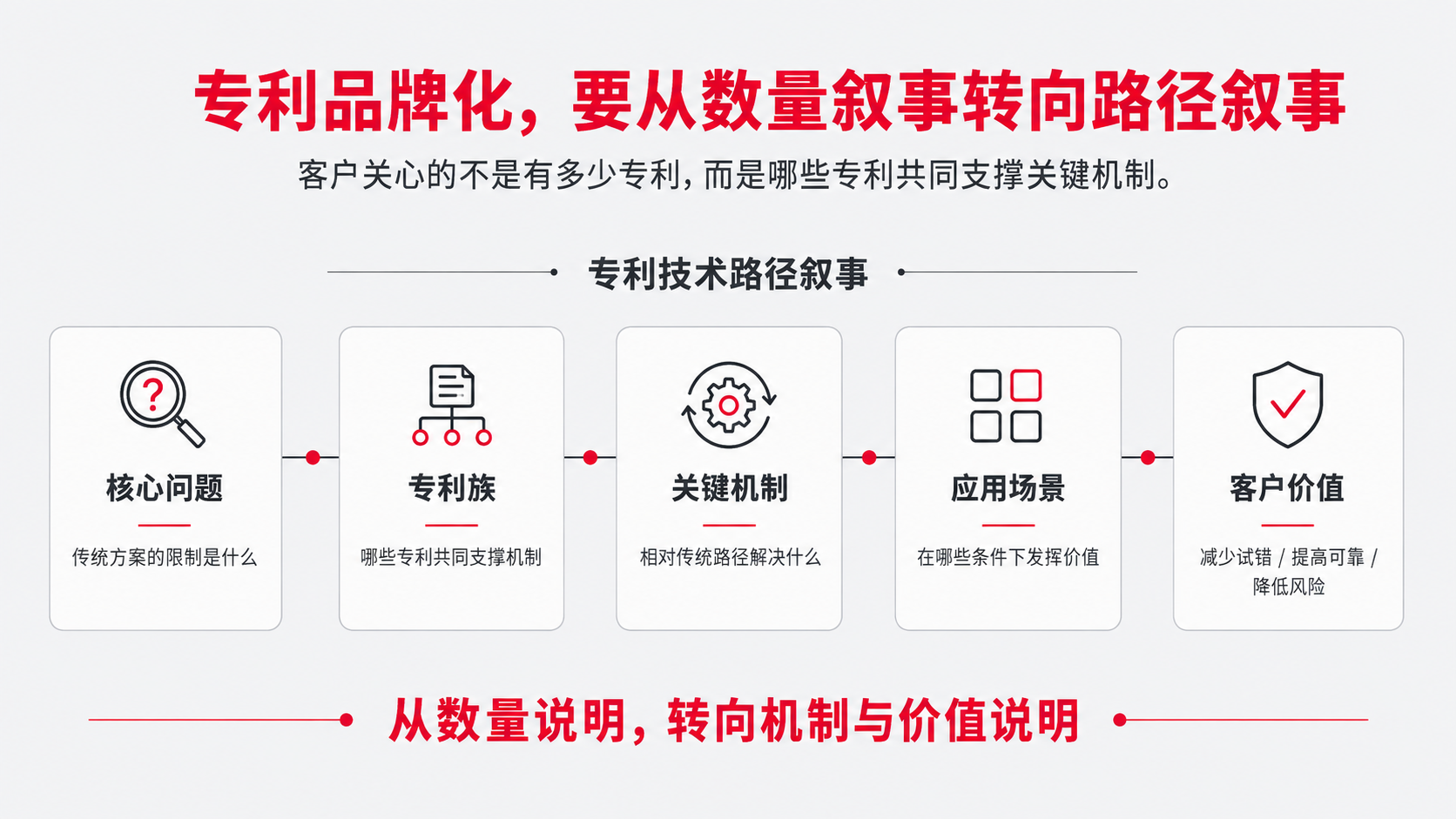 5 专利品牌化.png