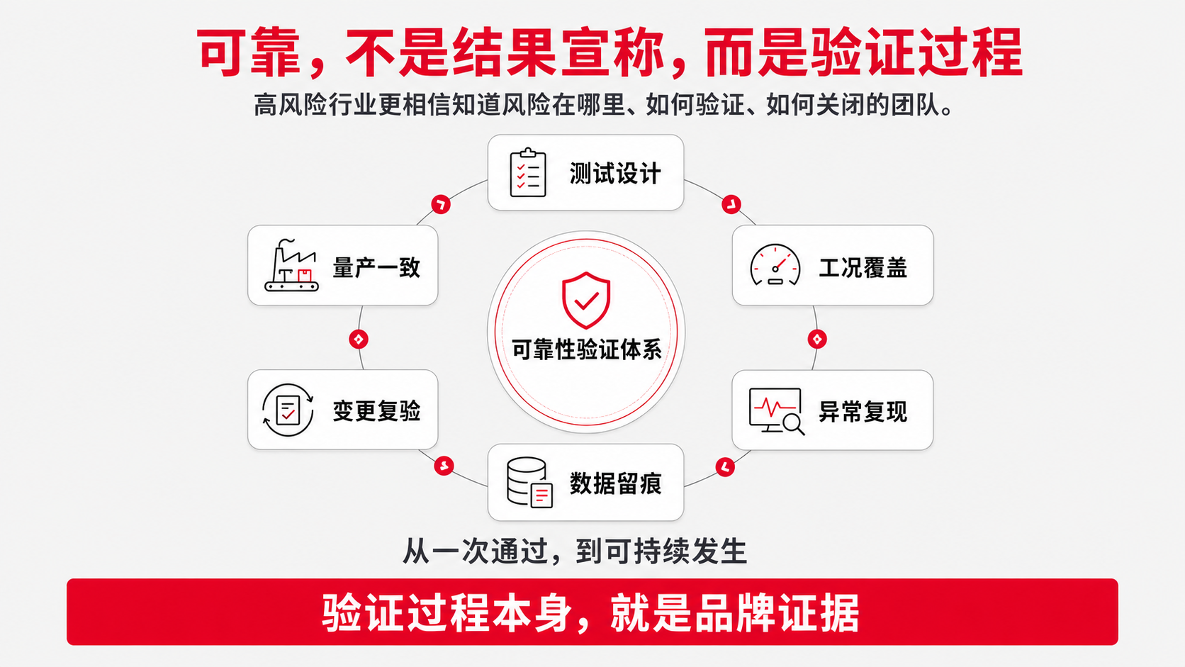 8 验证过程.png