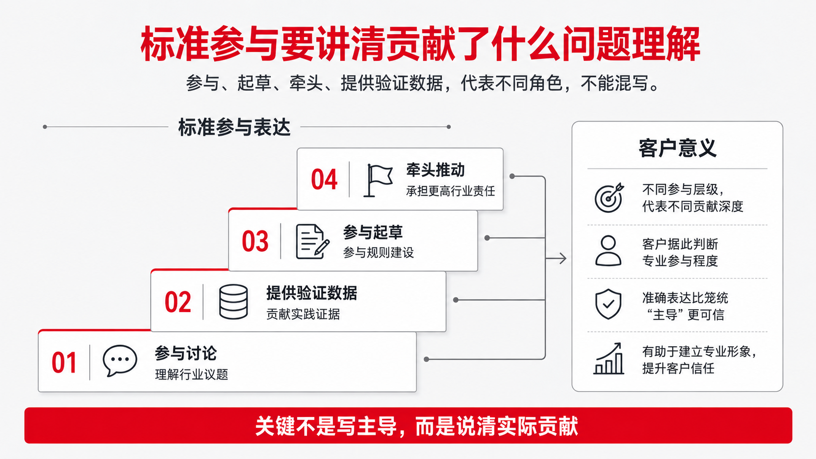7 参与表达.png