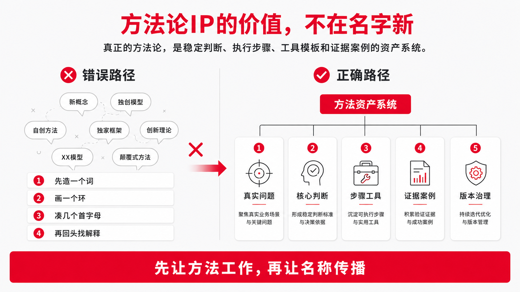 0 方法论价值.png