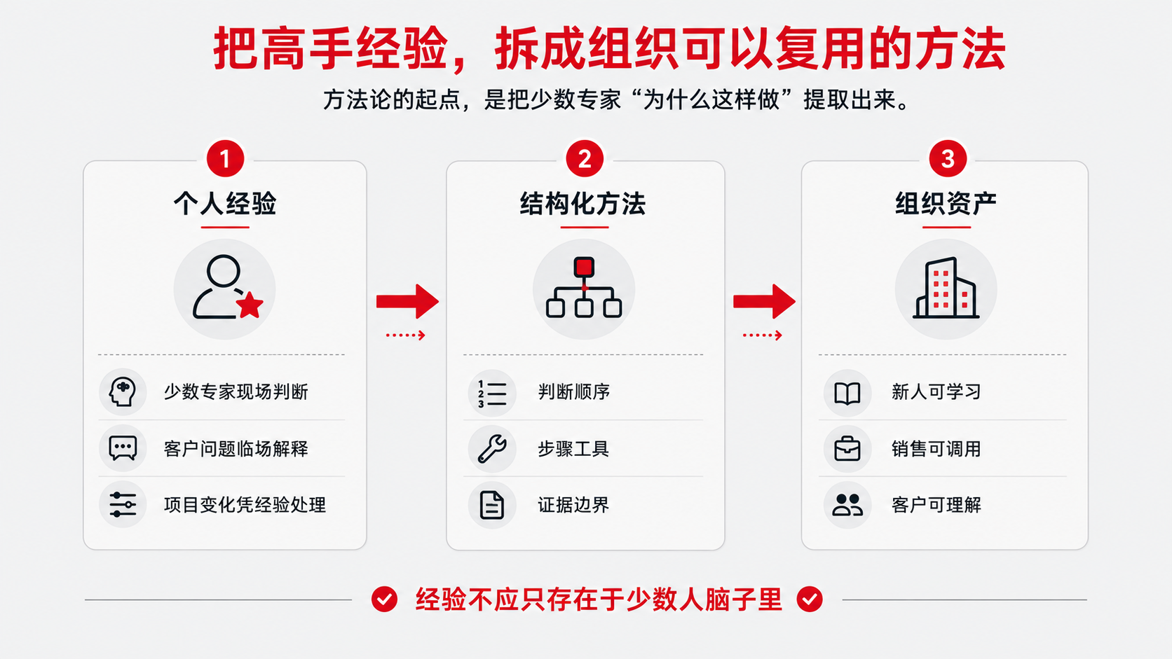 1 高手经验.png