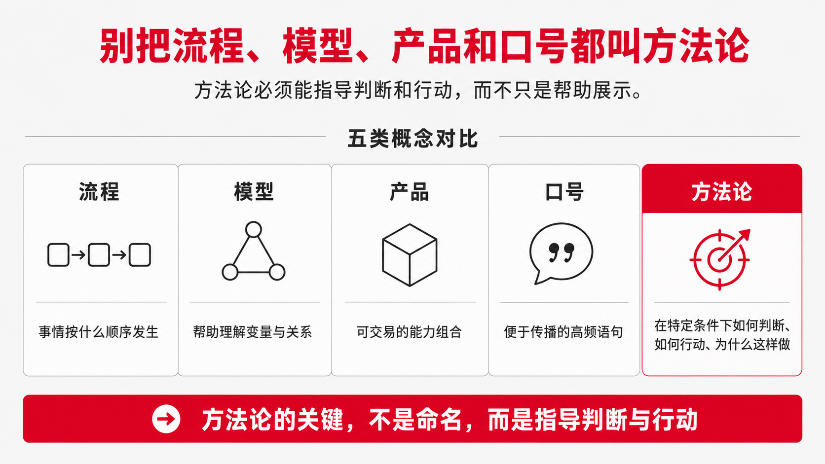 2 流程模型产品.png
