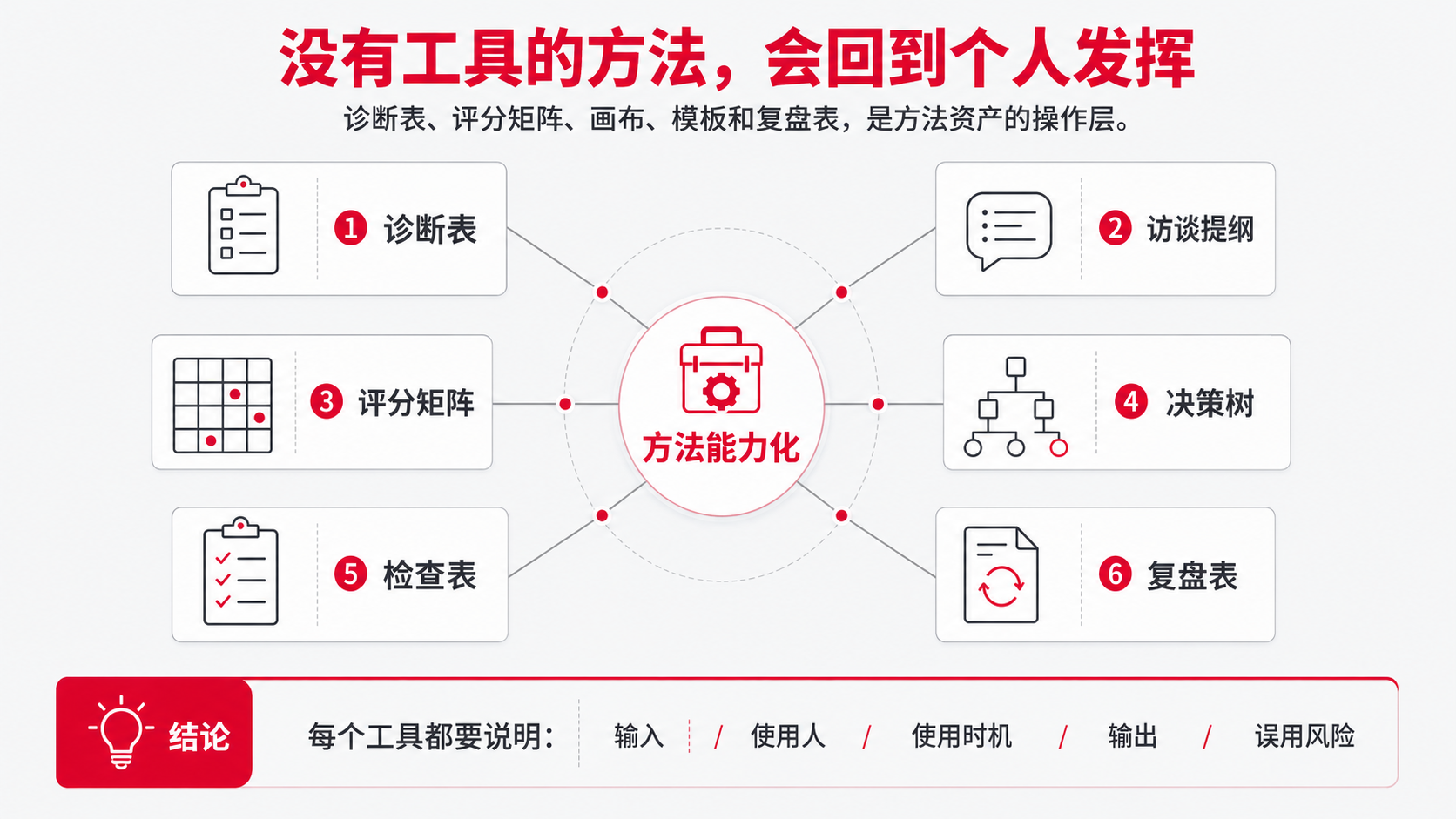 6 工具 个人发挥.png