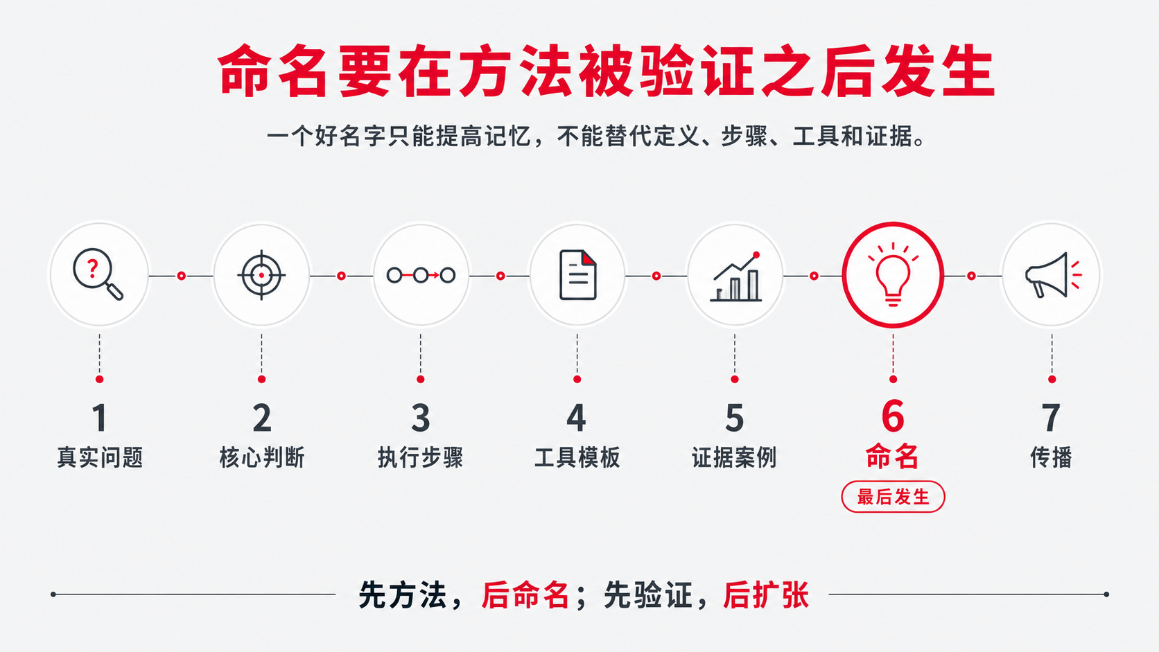 8 命名 最后.png